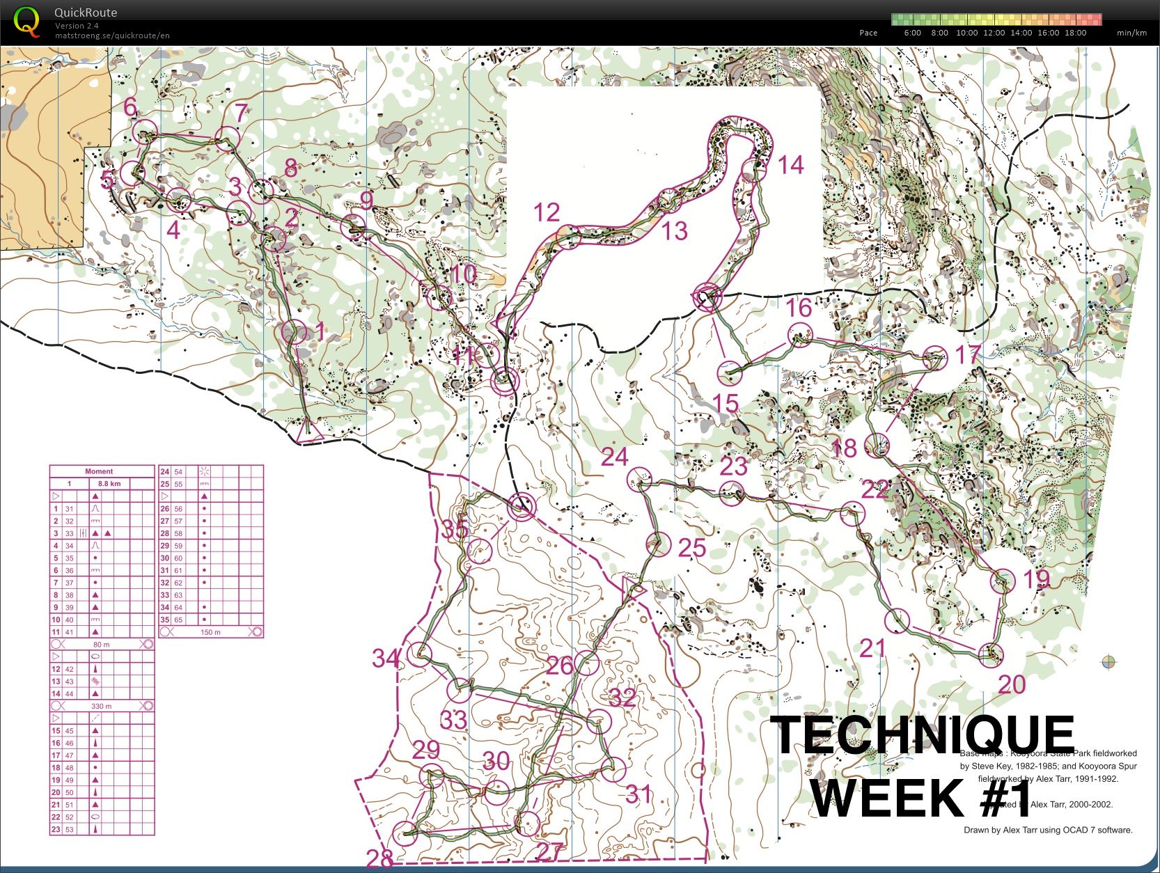  Technique Training (2015-01-20)