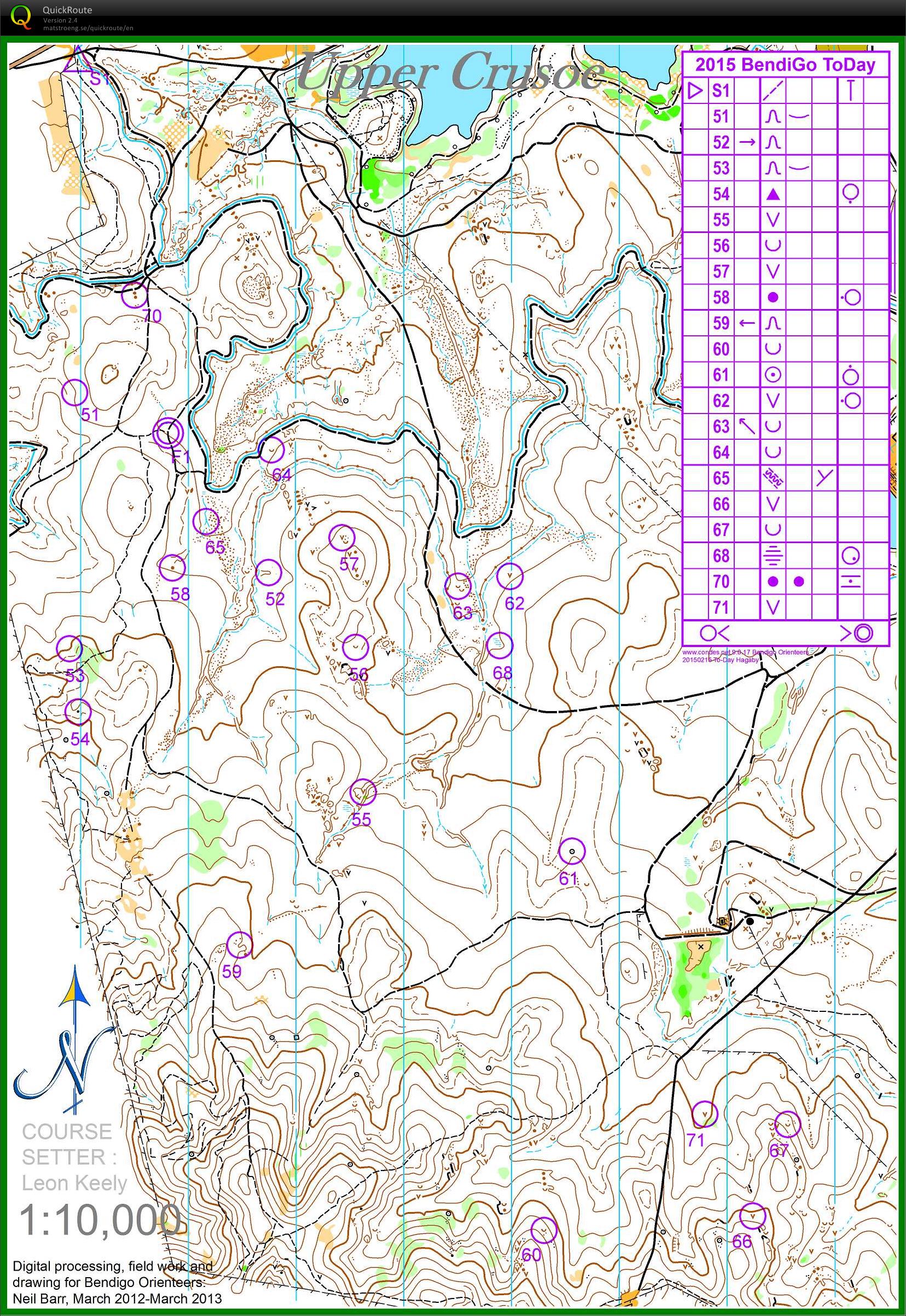 Putting out controls (14.02.2015)
