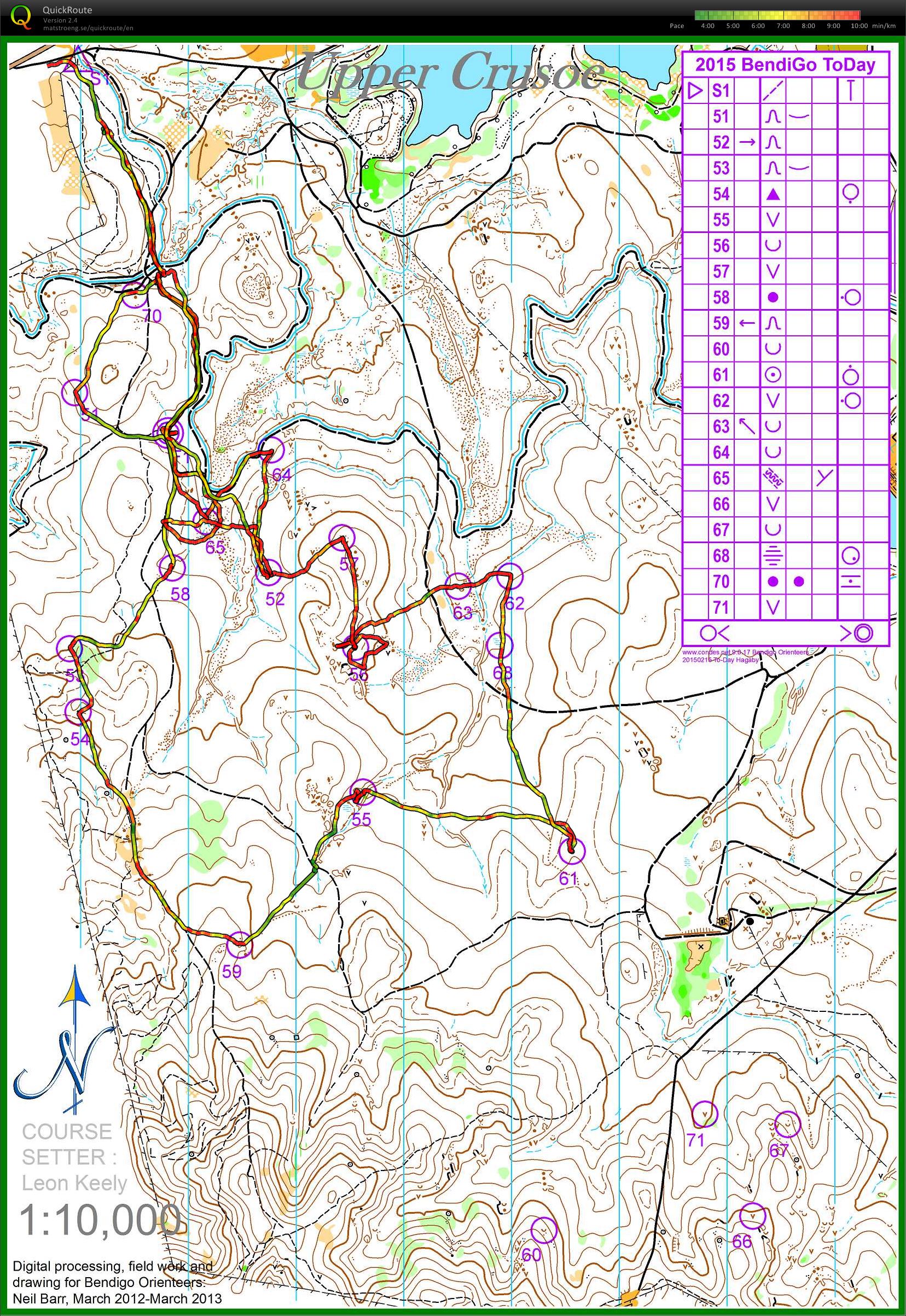 Putting out controls (14.02.2015)