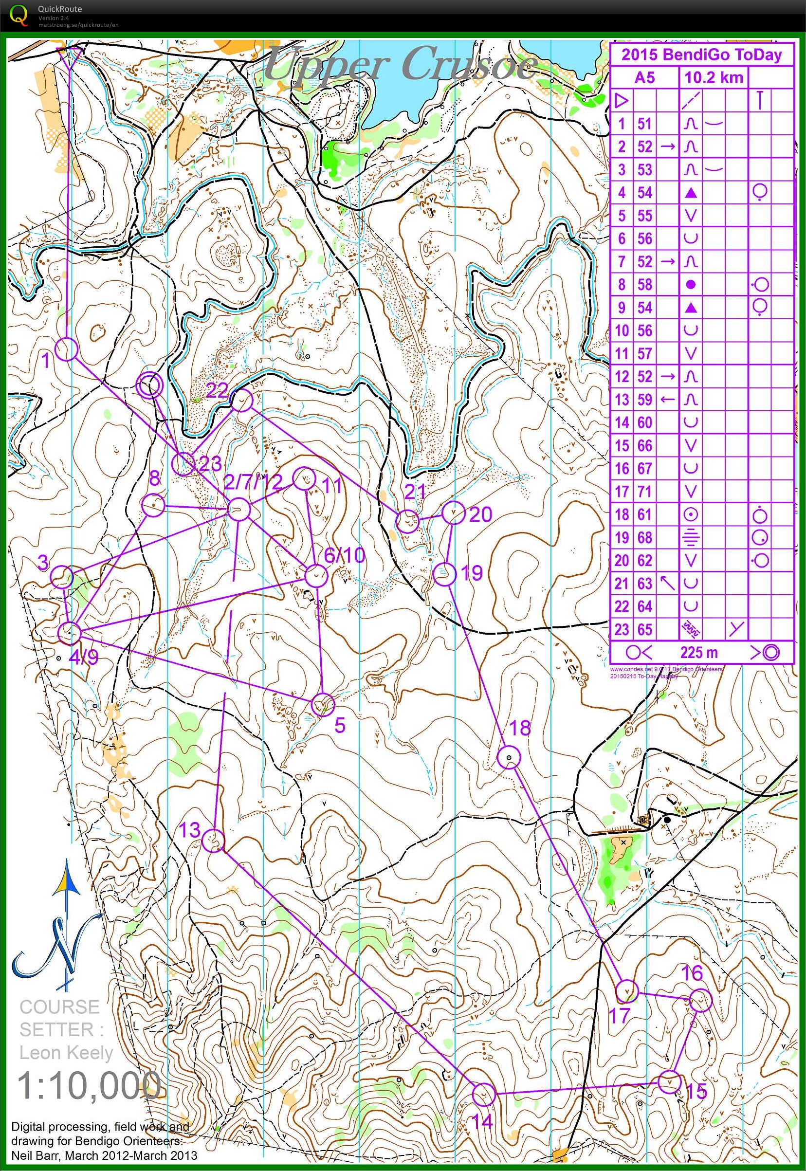 Bendigo To-Day (15.02.2015)