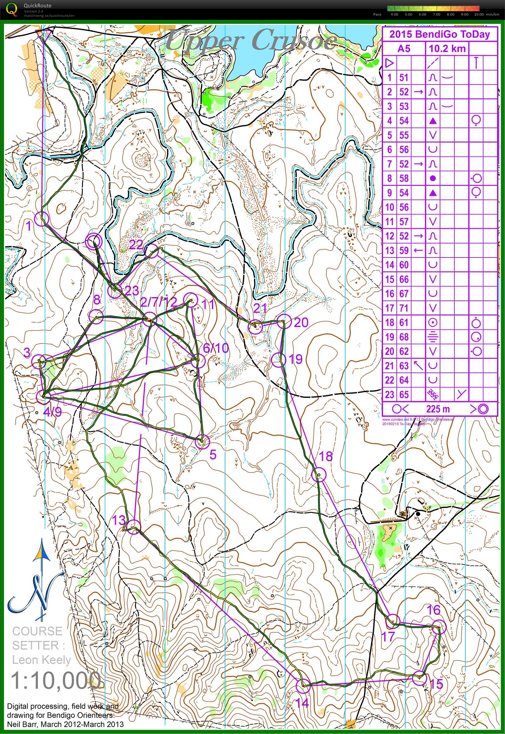 Bendigo To-Day (15.02.2015)