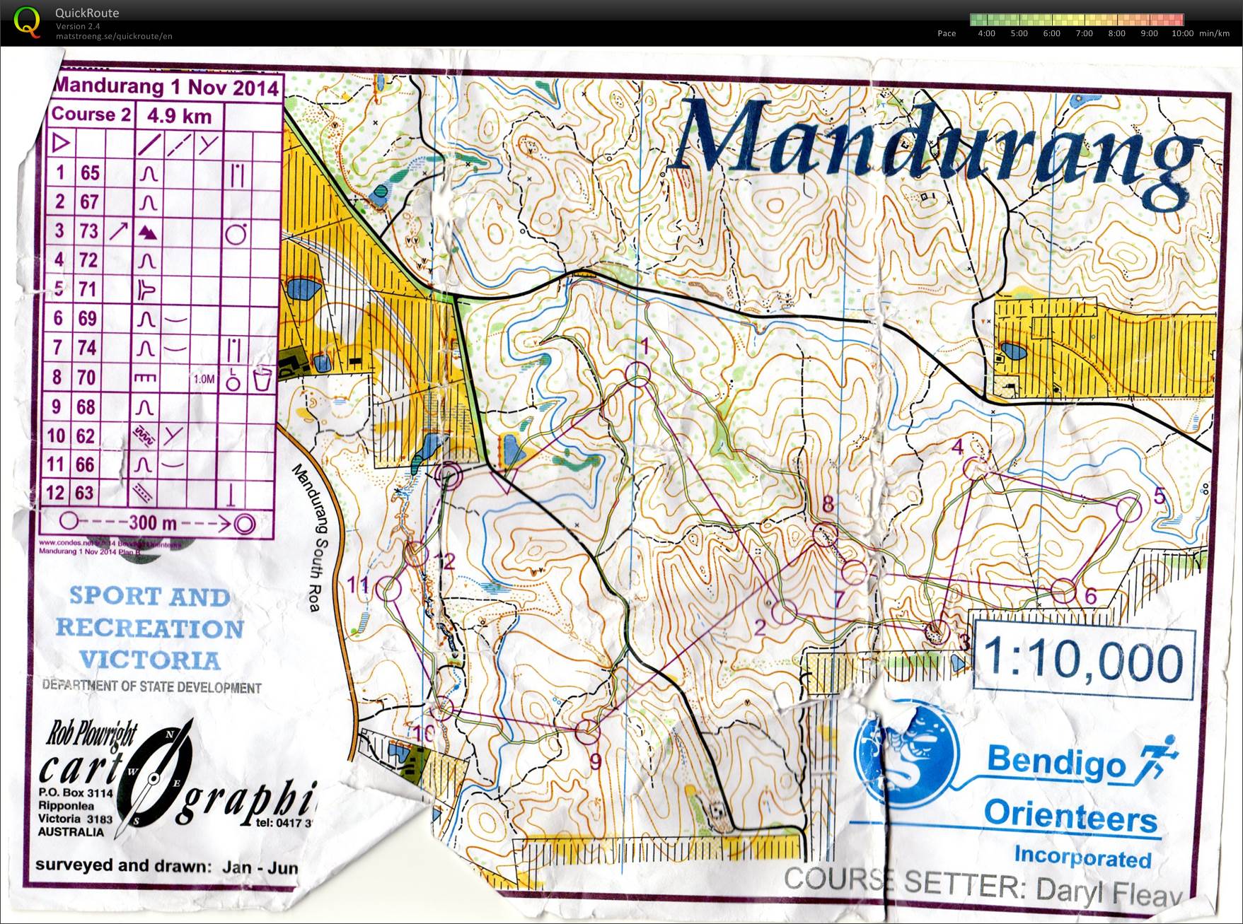 Bendigo Classic 19 (01.11.2014)