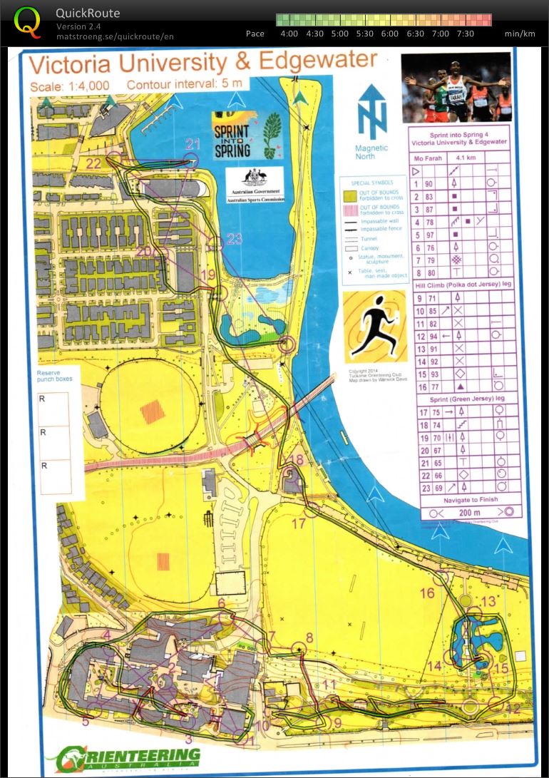 Sprint into Spring 4 - VU Edgewater (15-11-2014)