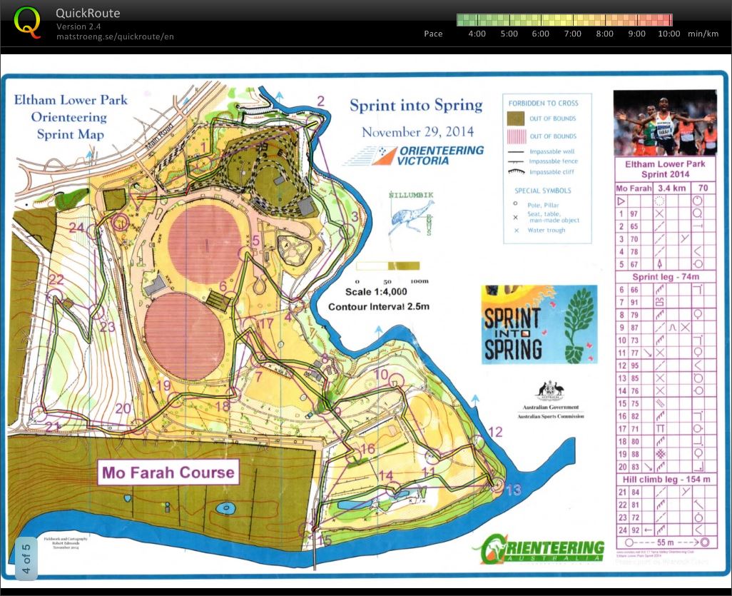 Sprint into Spring 6 - Eltham Lower (29/11/2014)