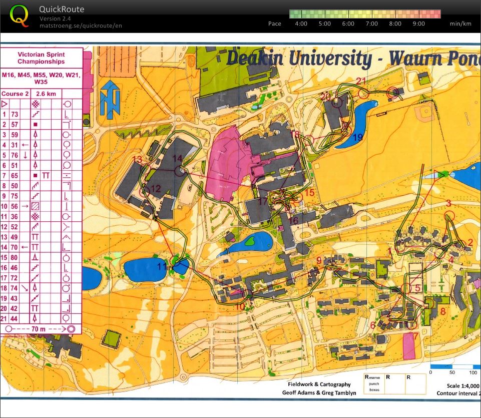 Victorian Sprint Distance Championships (30-11-2014)
