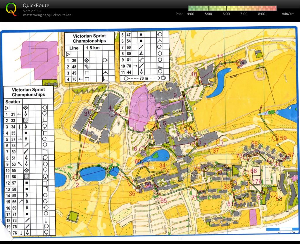 Deakin Uni Score event (30.11.2014)