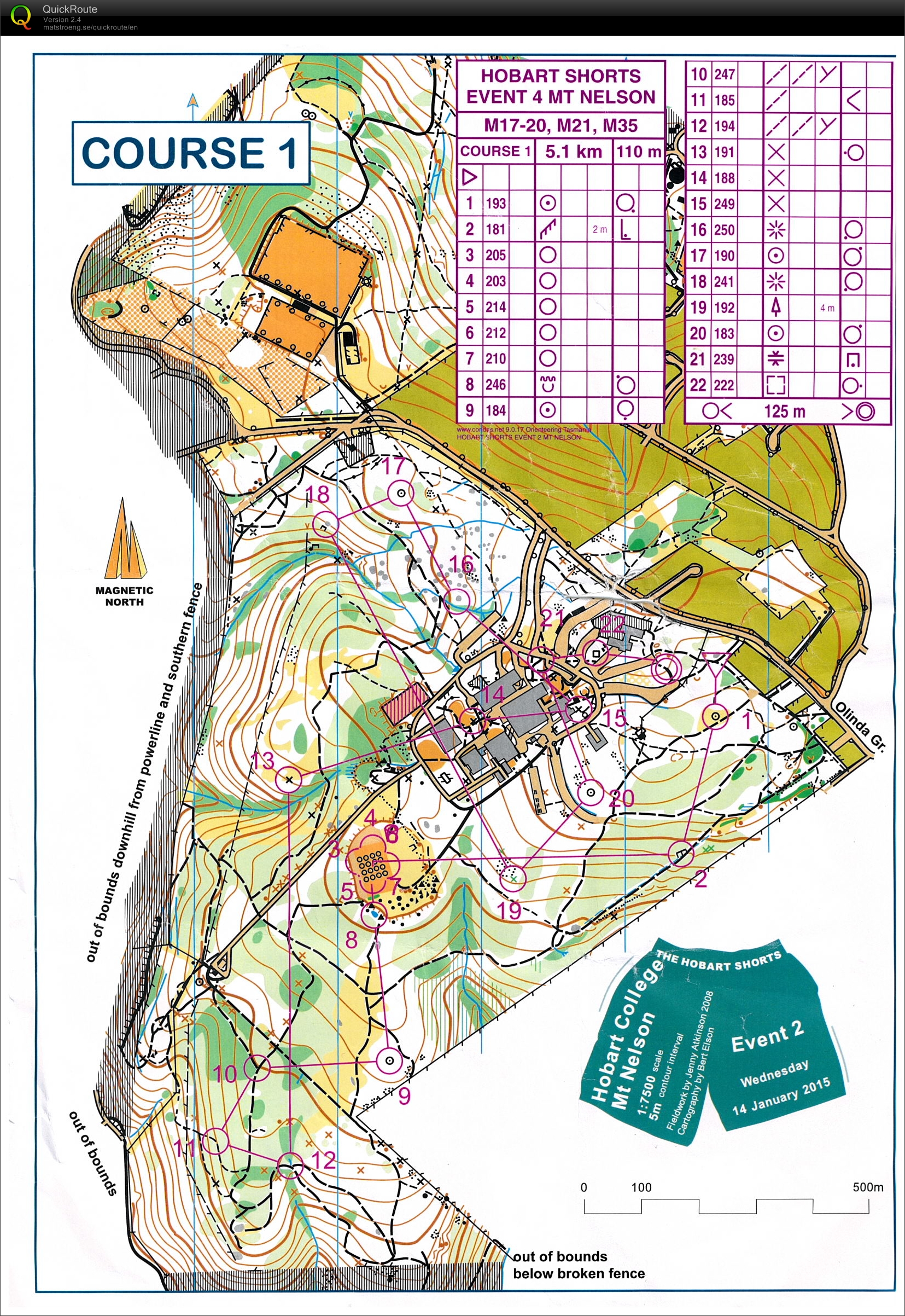 Hobart Shorts (2) (14-01-2015)