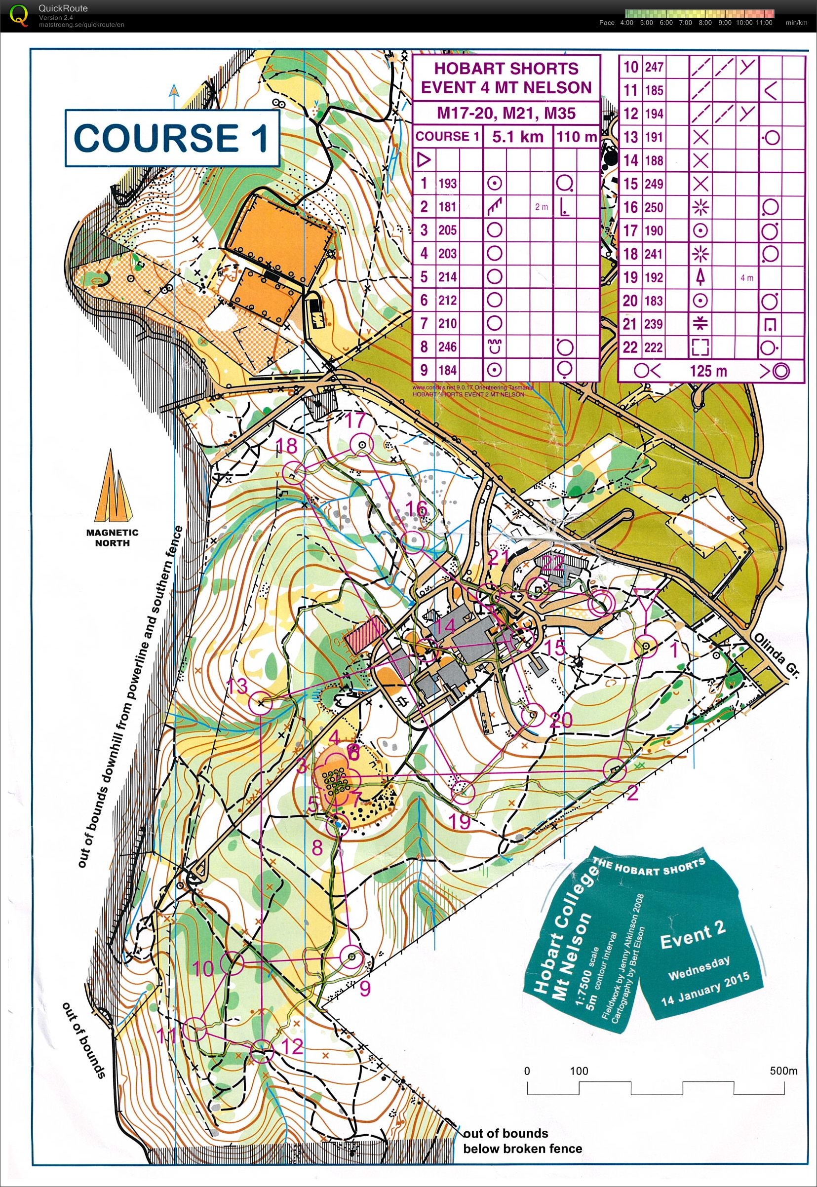Hobart Shorts (2) (14-01-2015)