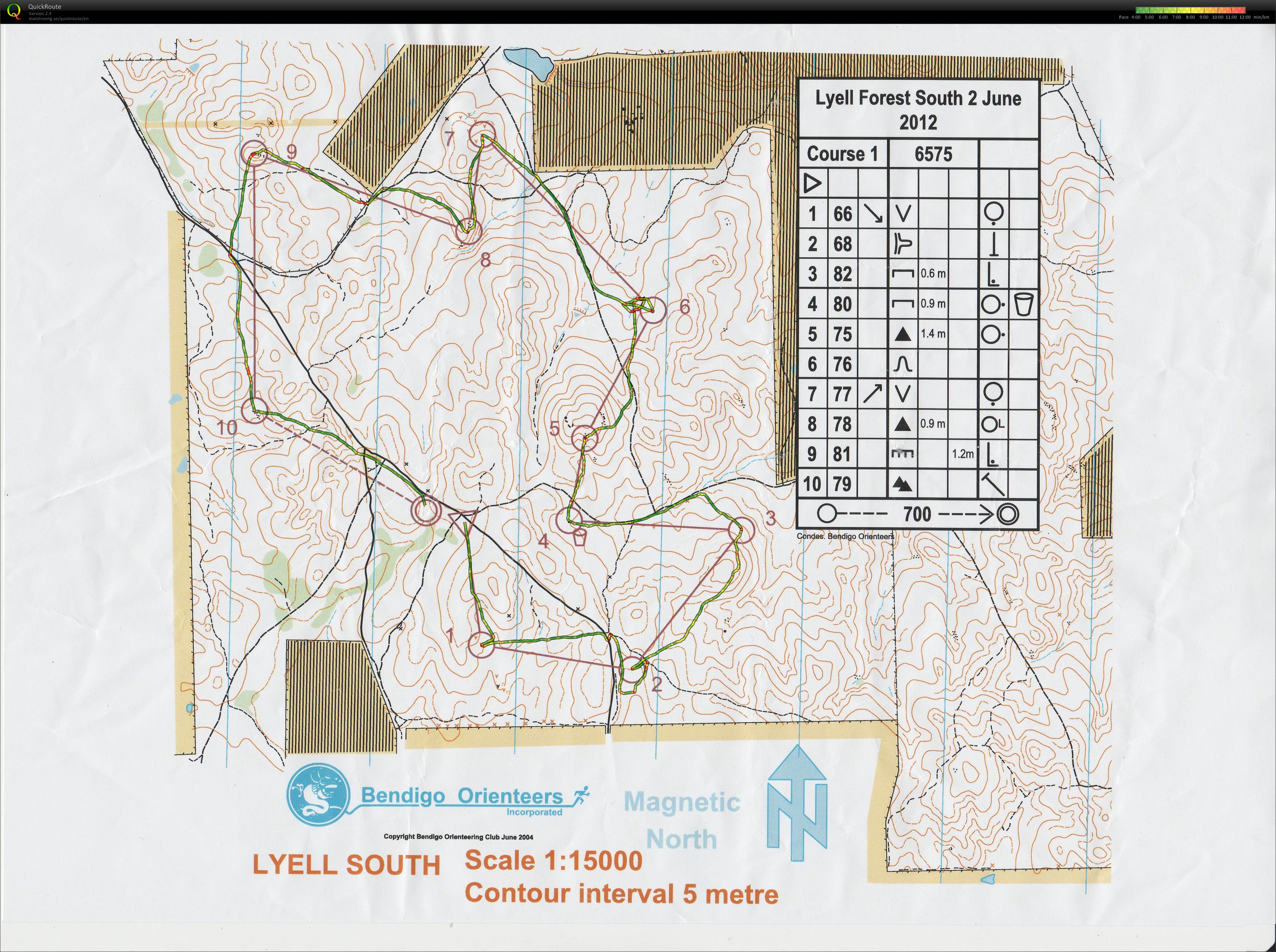 Bendigo Series (03-06-2012)