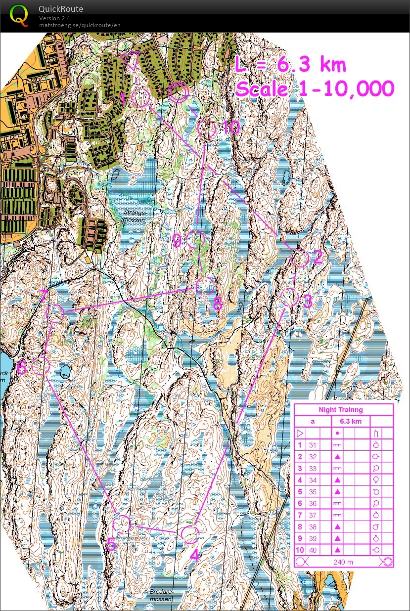 Training (11-03-2015)