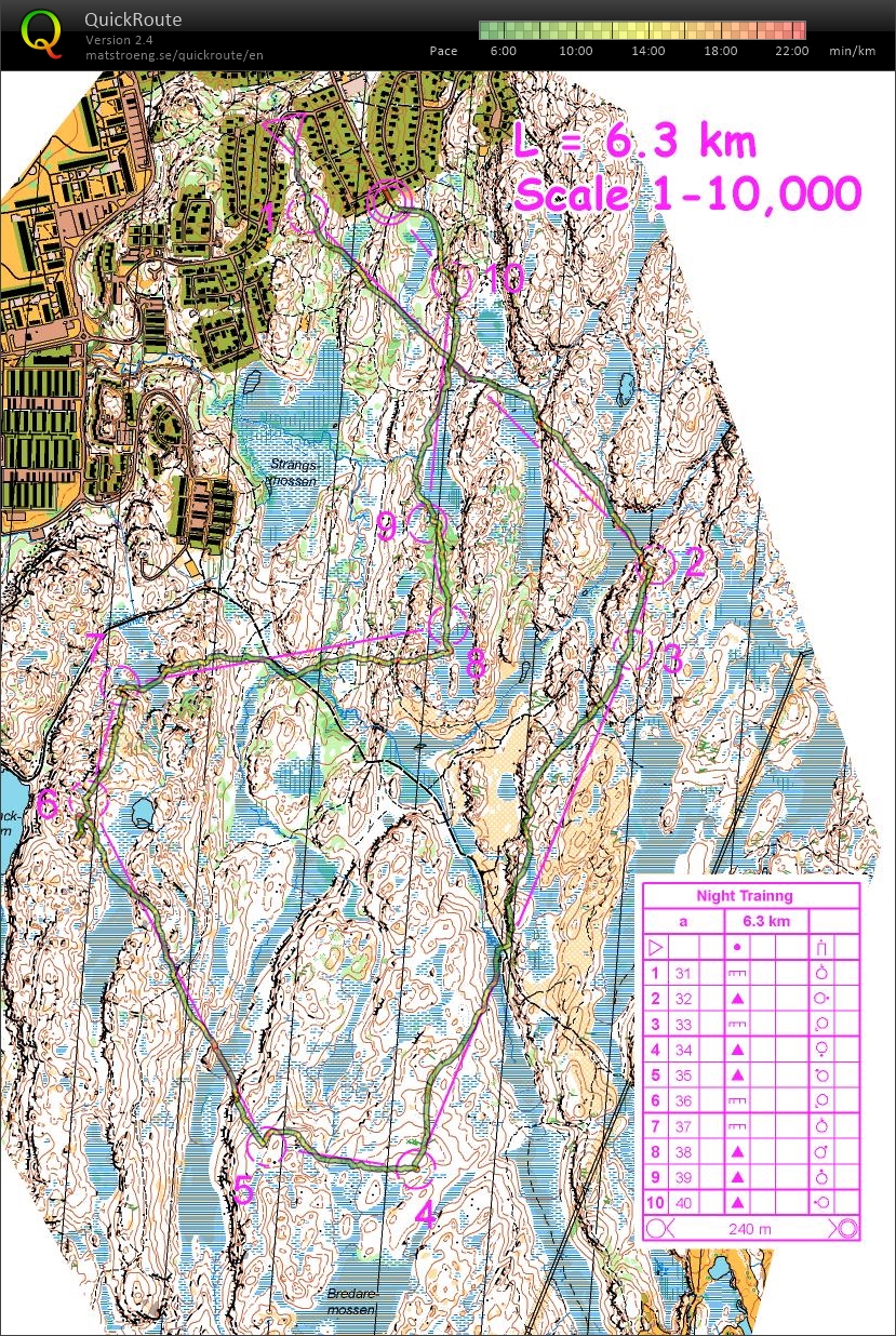 Training (11-03-2015)