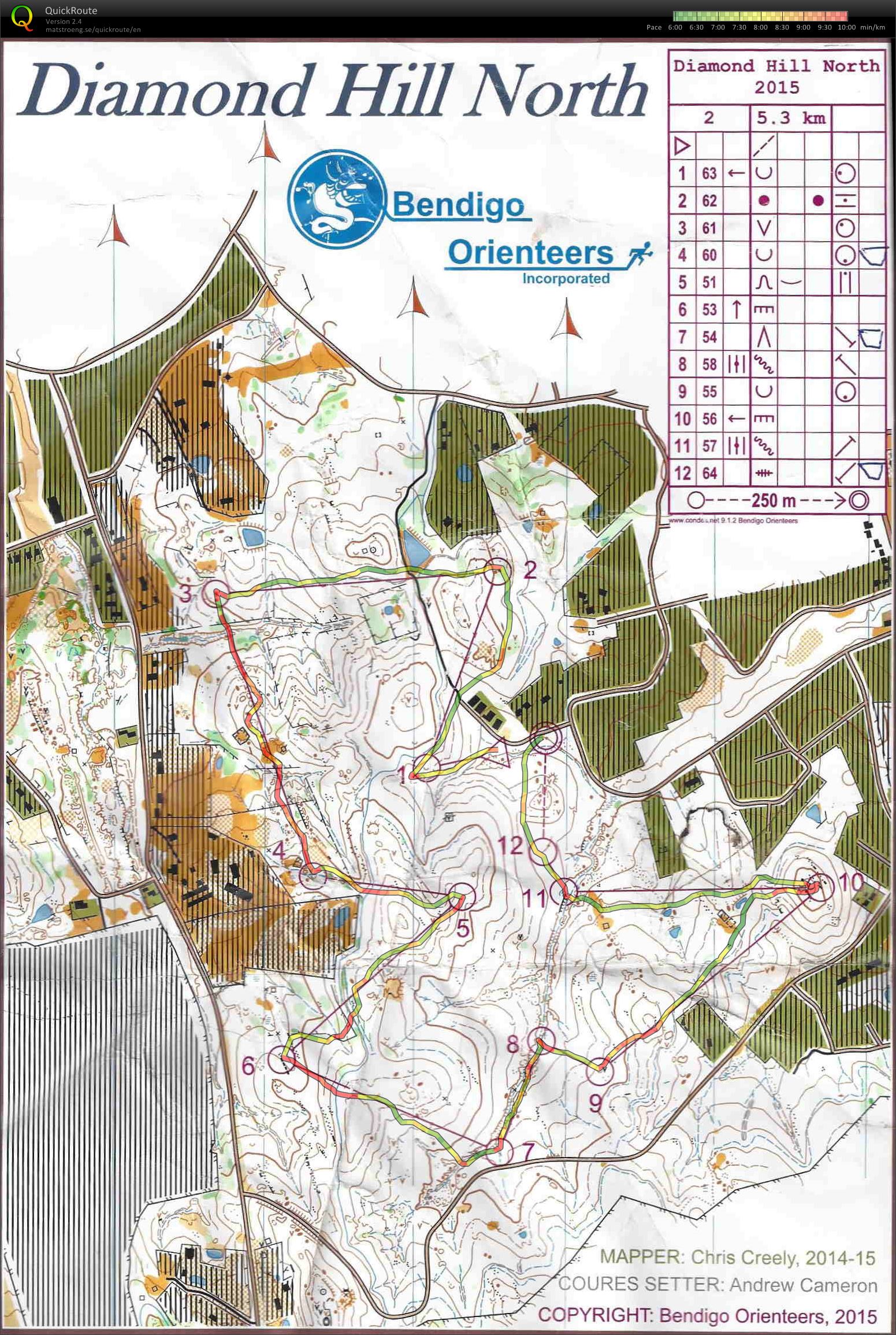 Bendigo Classic 1 (14-03-2015)