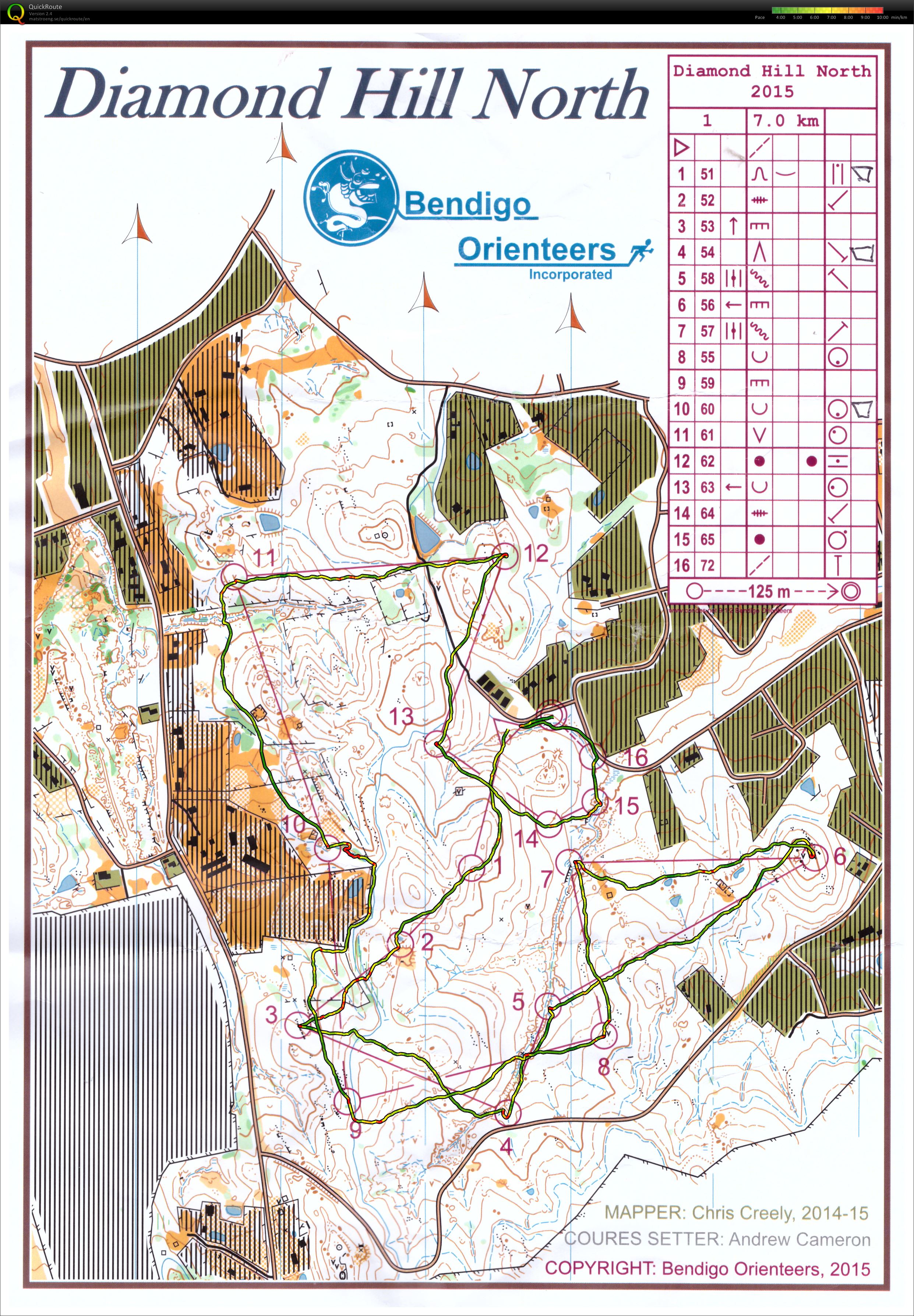 Bendigo club event (14-03-2015)