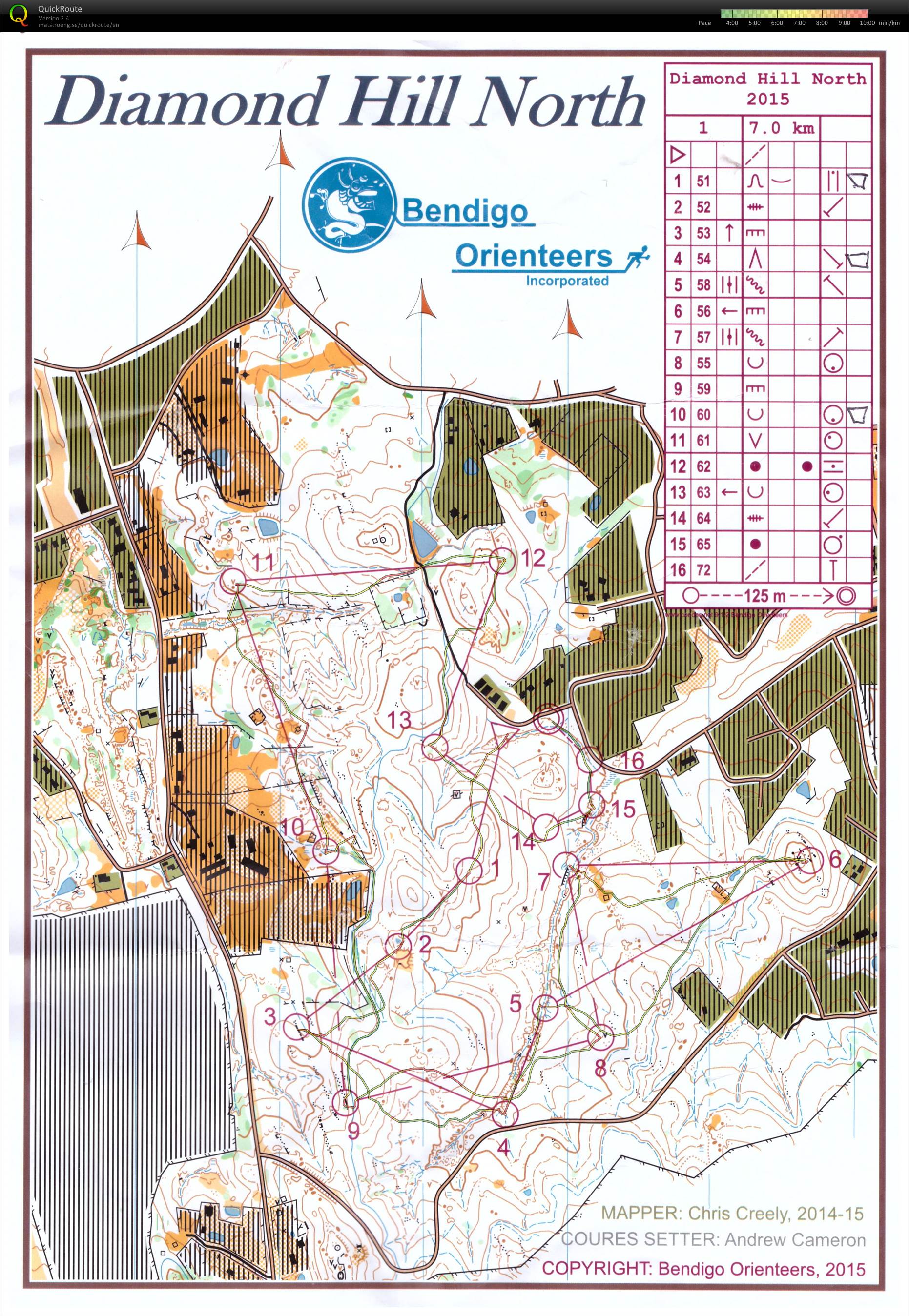 Bendigo Classic 1 (14-03-2015)