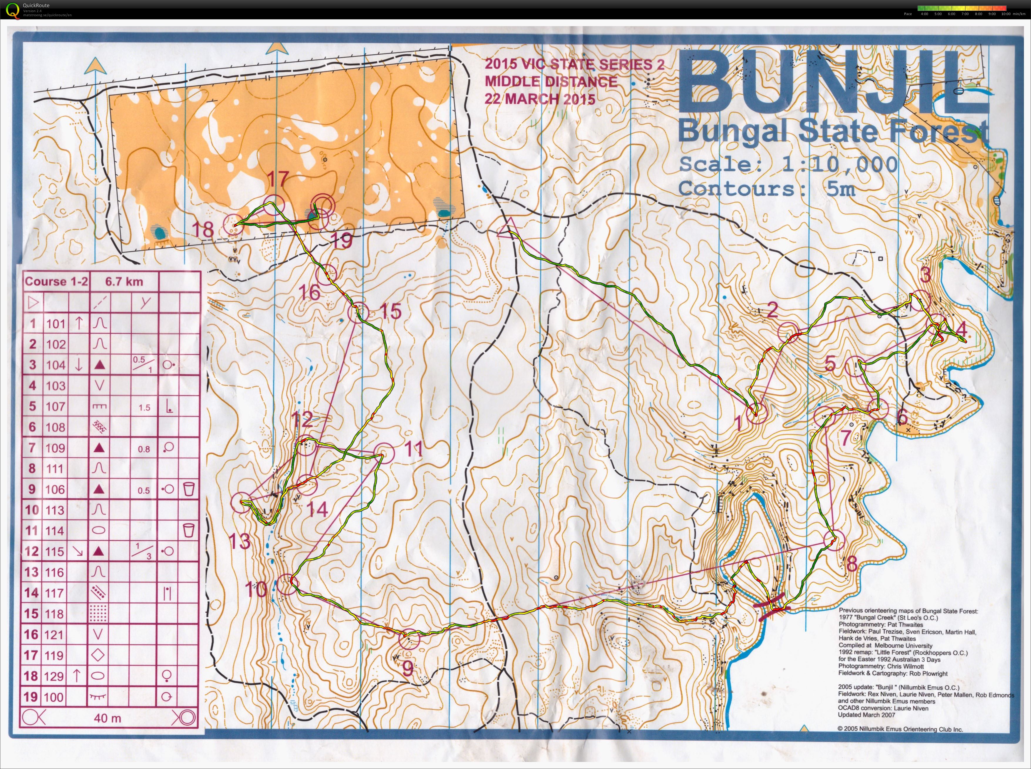 VIC State Series 2 (22-03-2015)