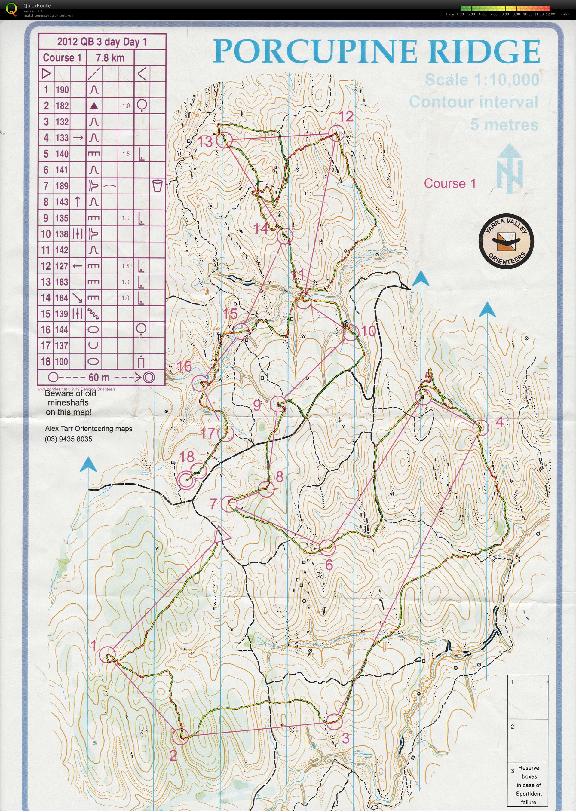 Victoria State Series 5 (Day 1) (2012-06-10)