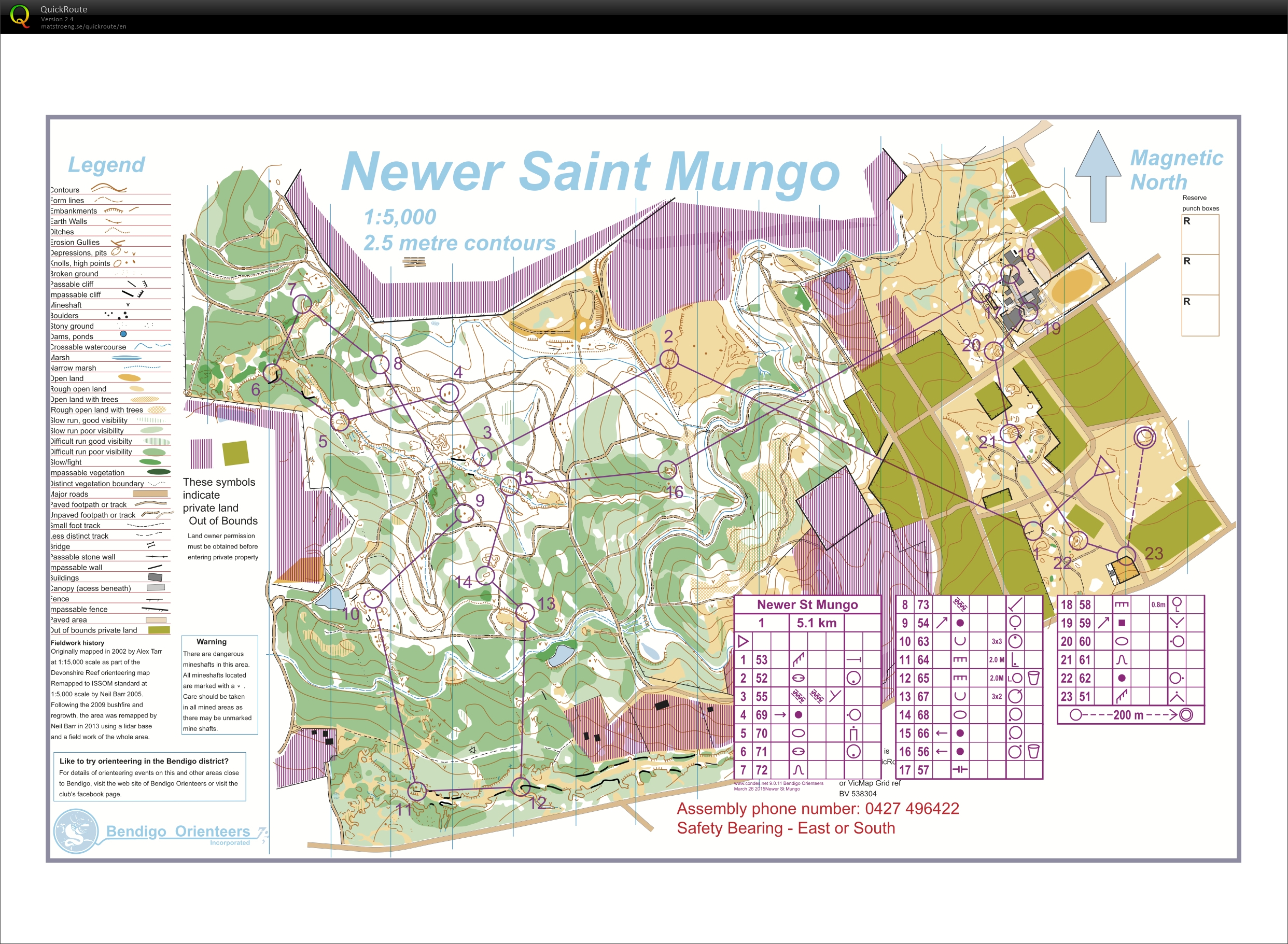 Test Run (28/03/2015)