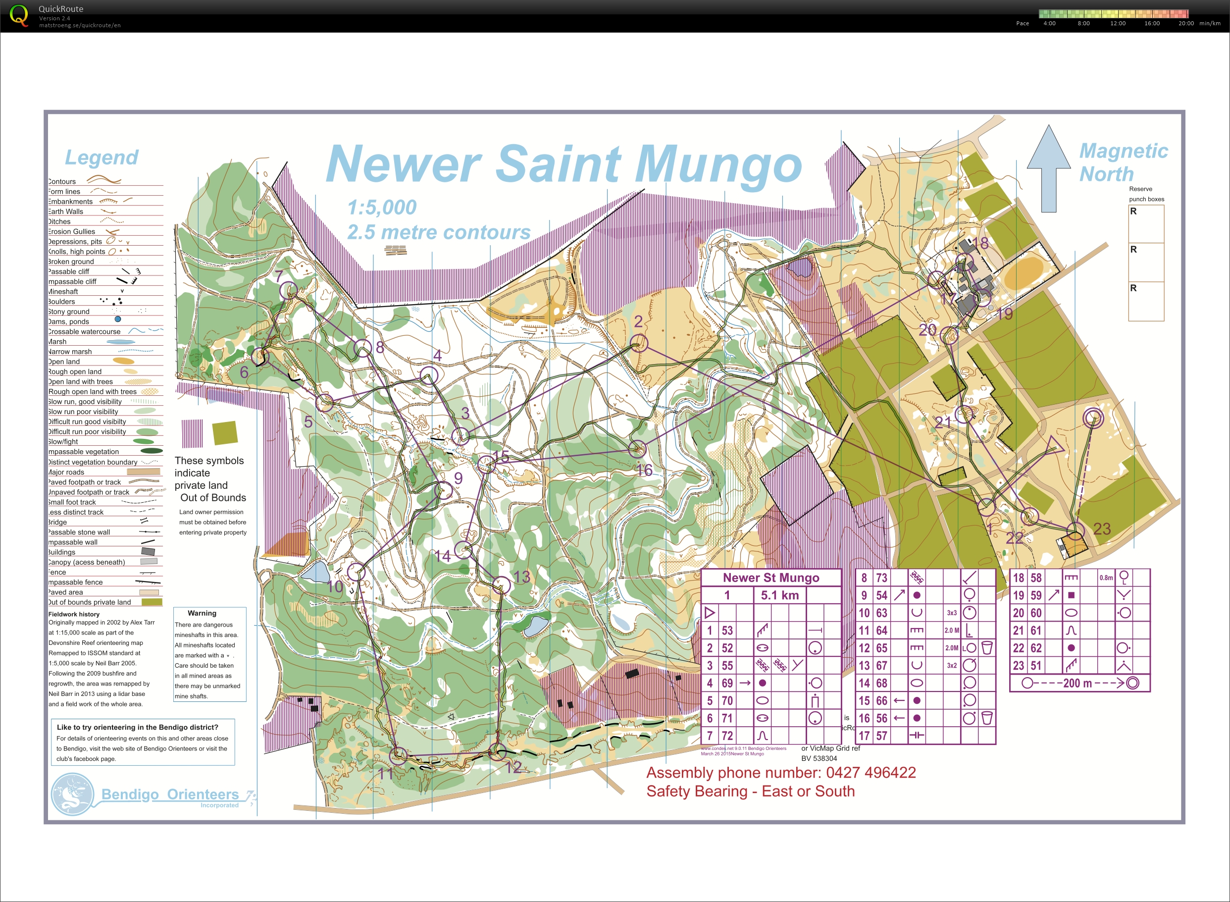 Test Run (28/03/2015)