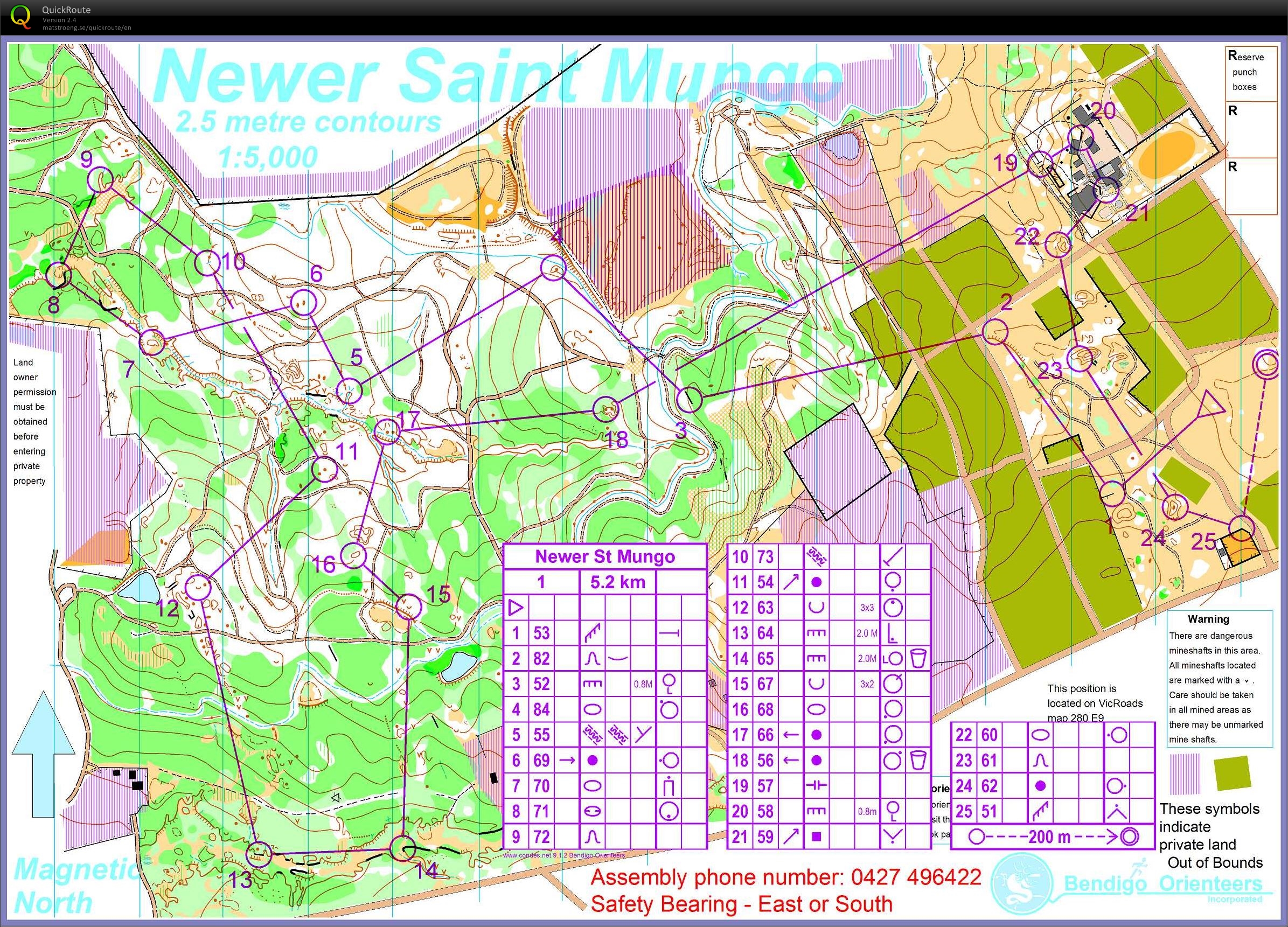 Bendigo Series (28.03.2015)