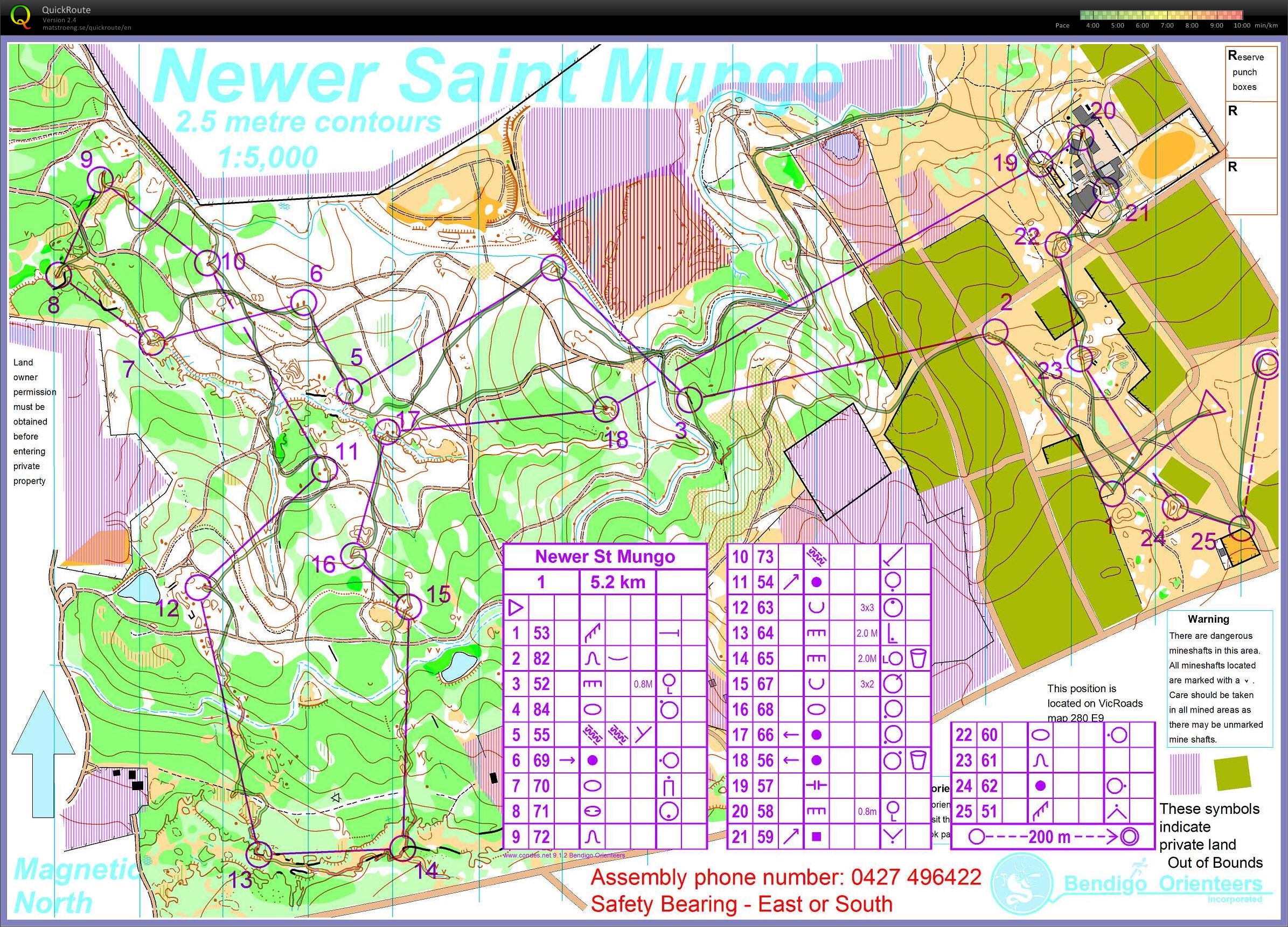 Bendigo Series (28.03.2015)