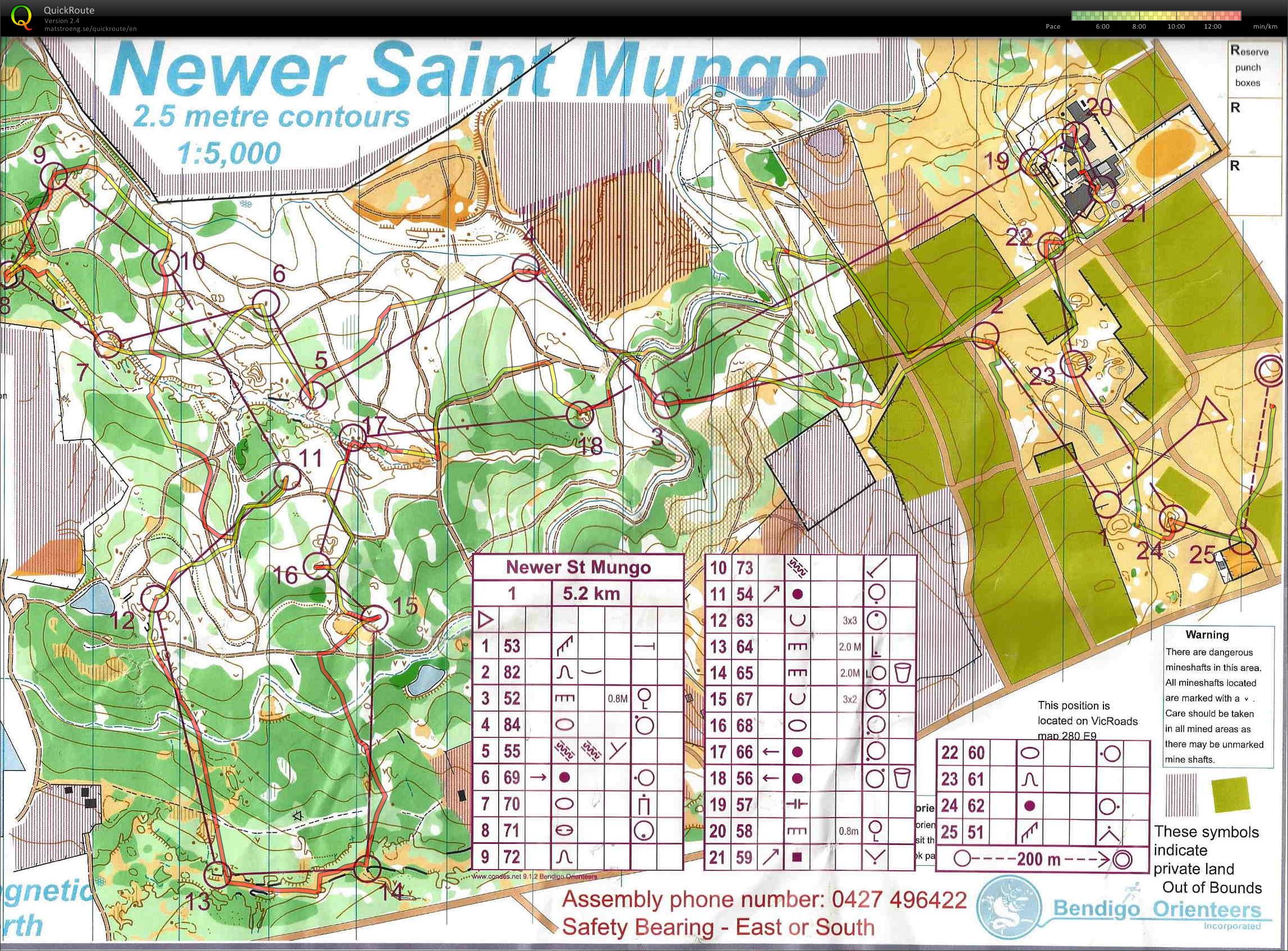 Bendigo Classic 2 (28.03.2015)