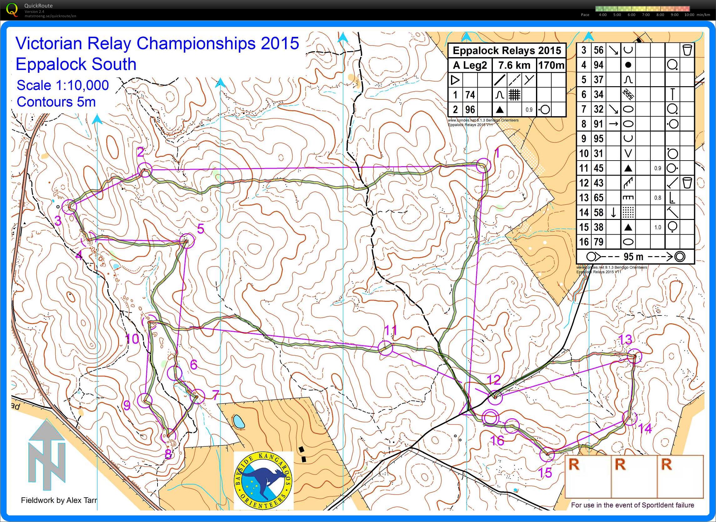 Vic Relays (29.03.2015)