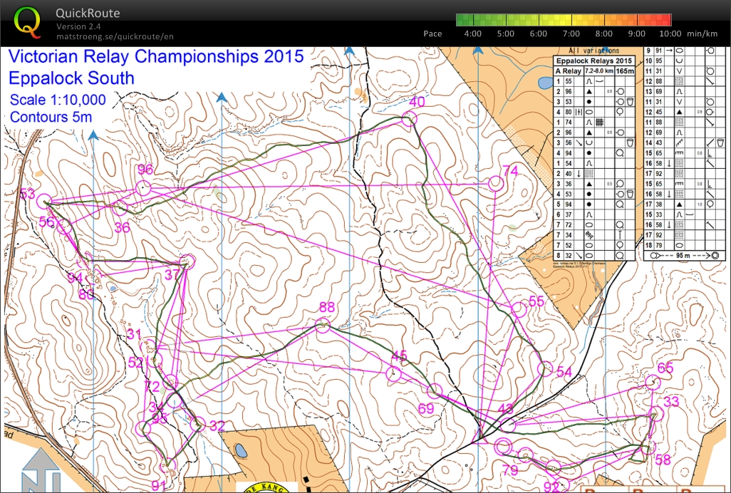 Vic relays (29-03-2015)
