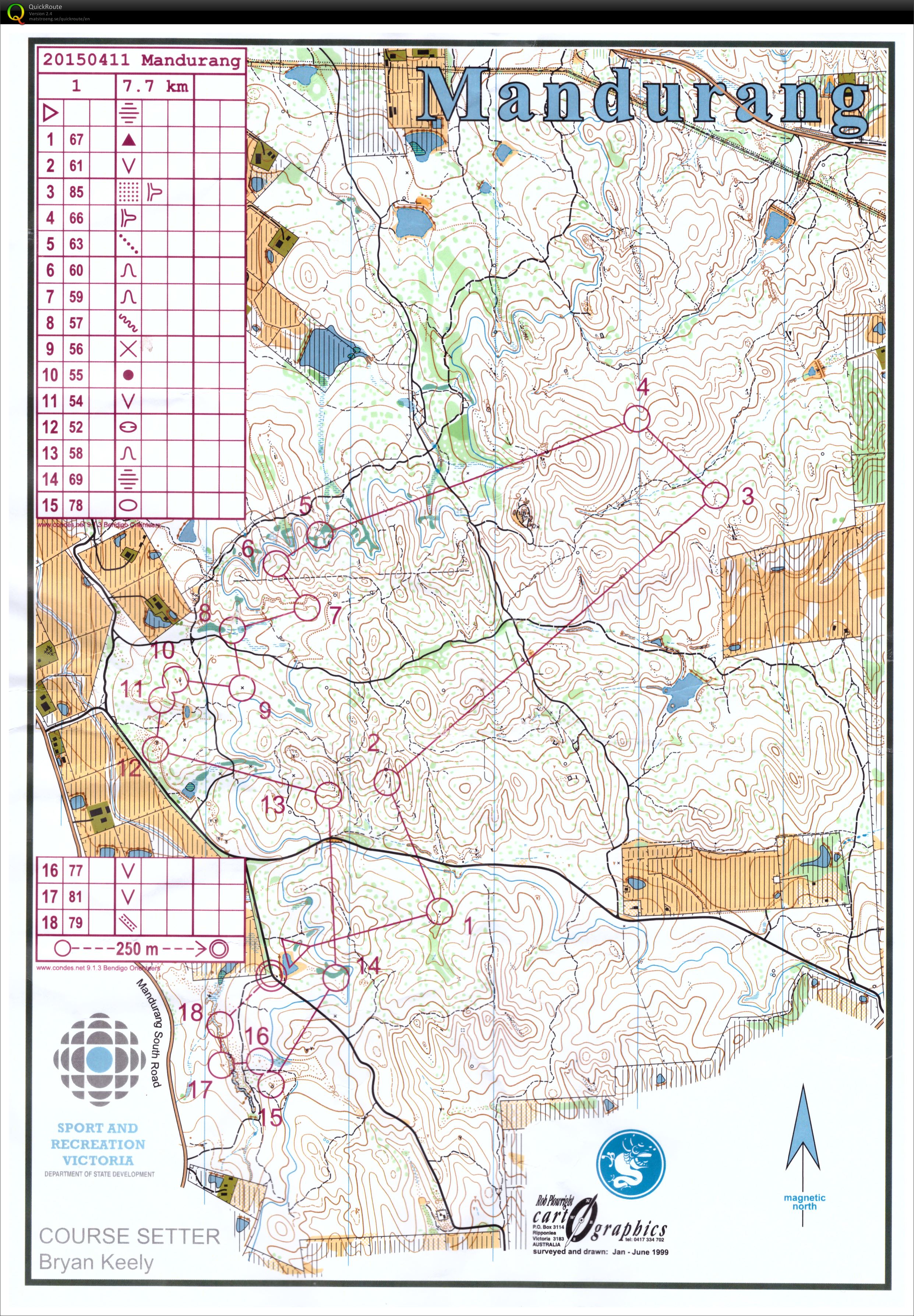 Bendigo series (2015-04-11)