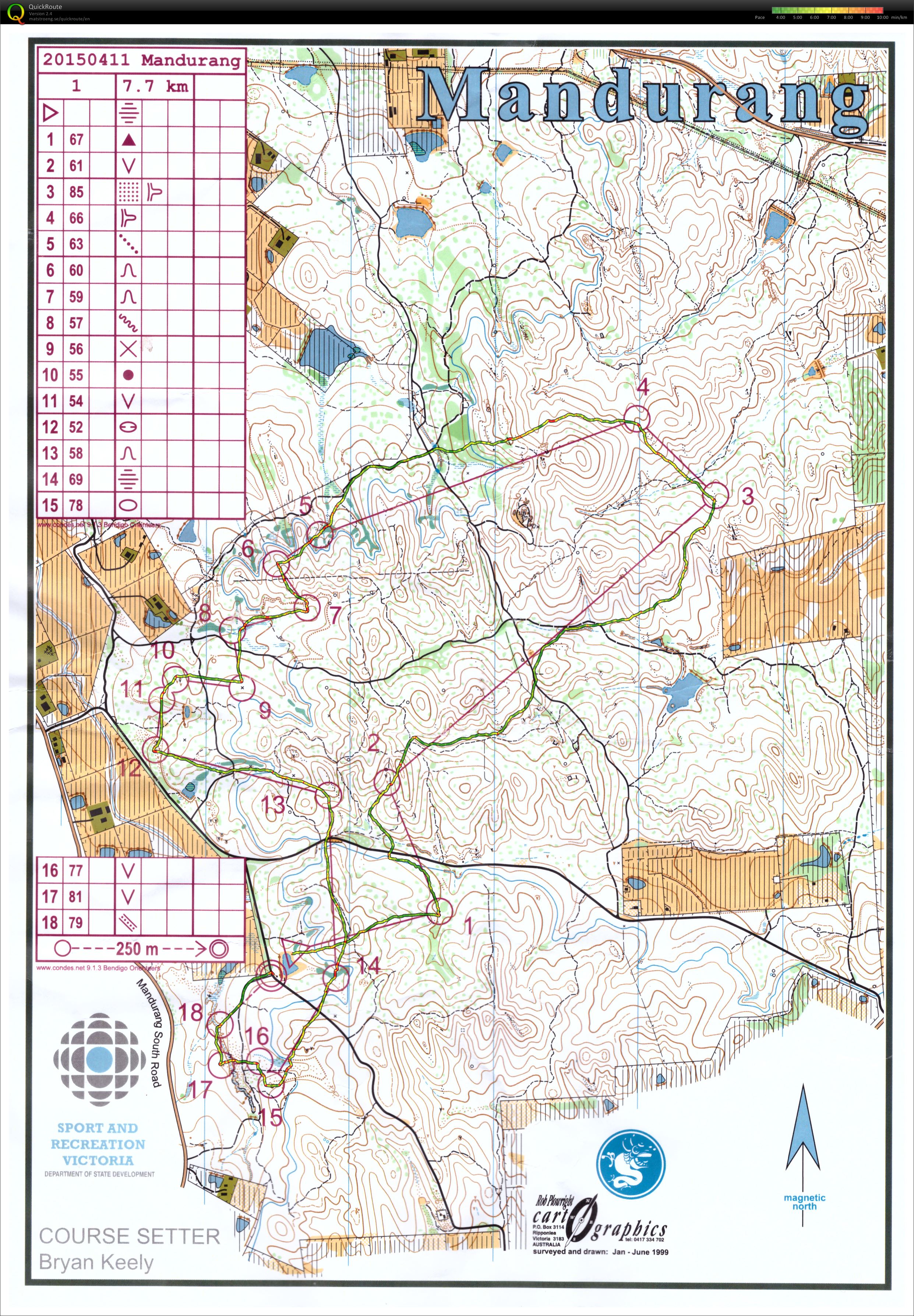 Bendigo series (2015-04-11)