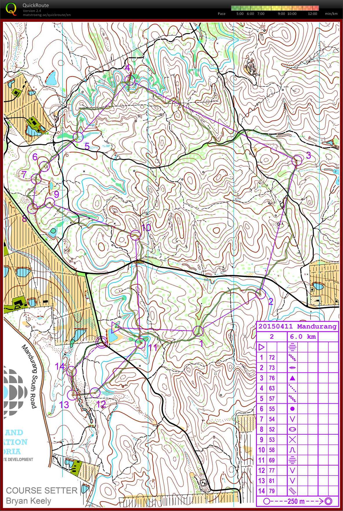 Bendigo Bush Classic (11-04-2015)