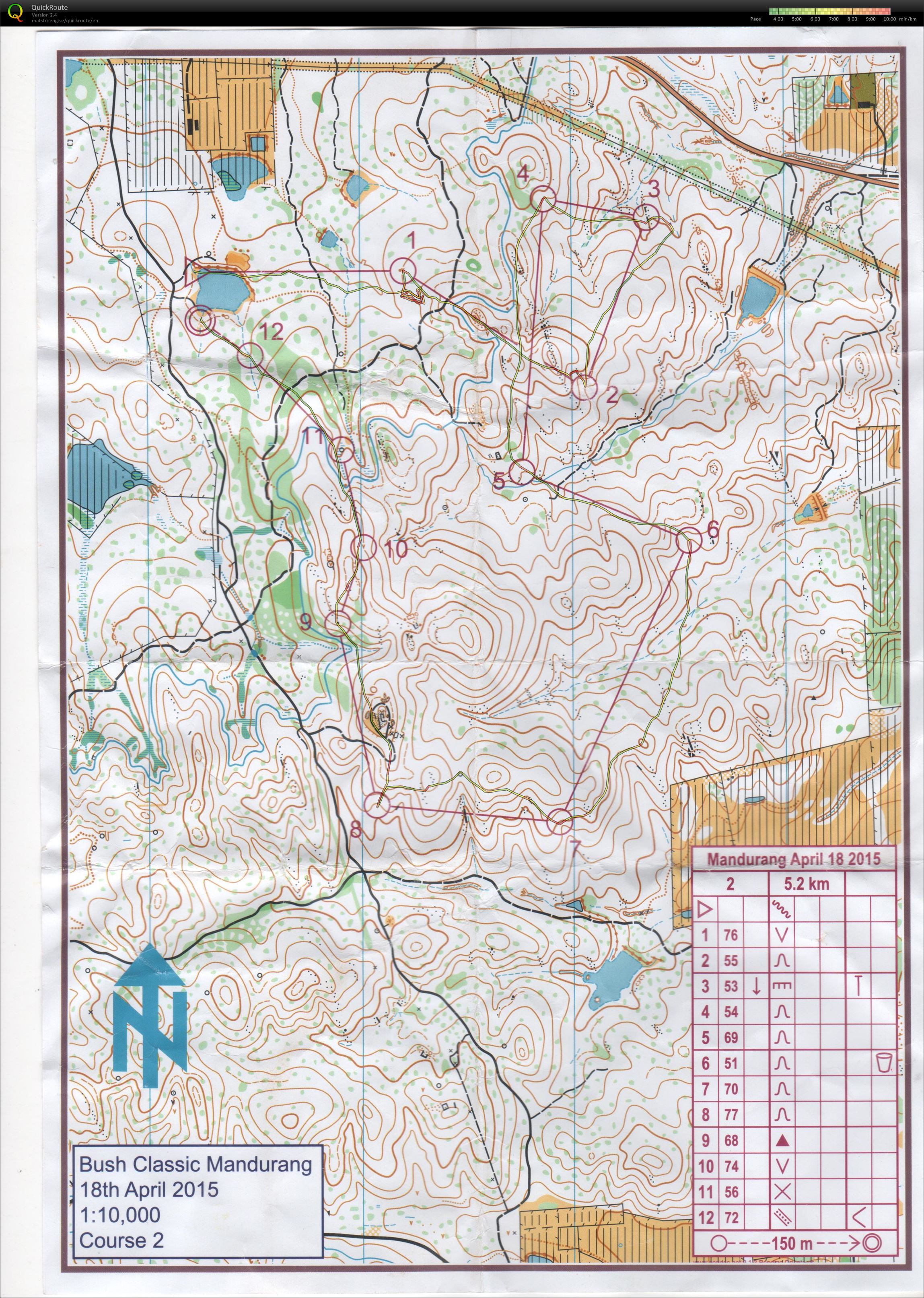 Bendigo Classic 4 (18-04-2015)