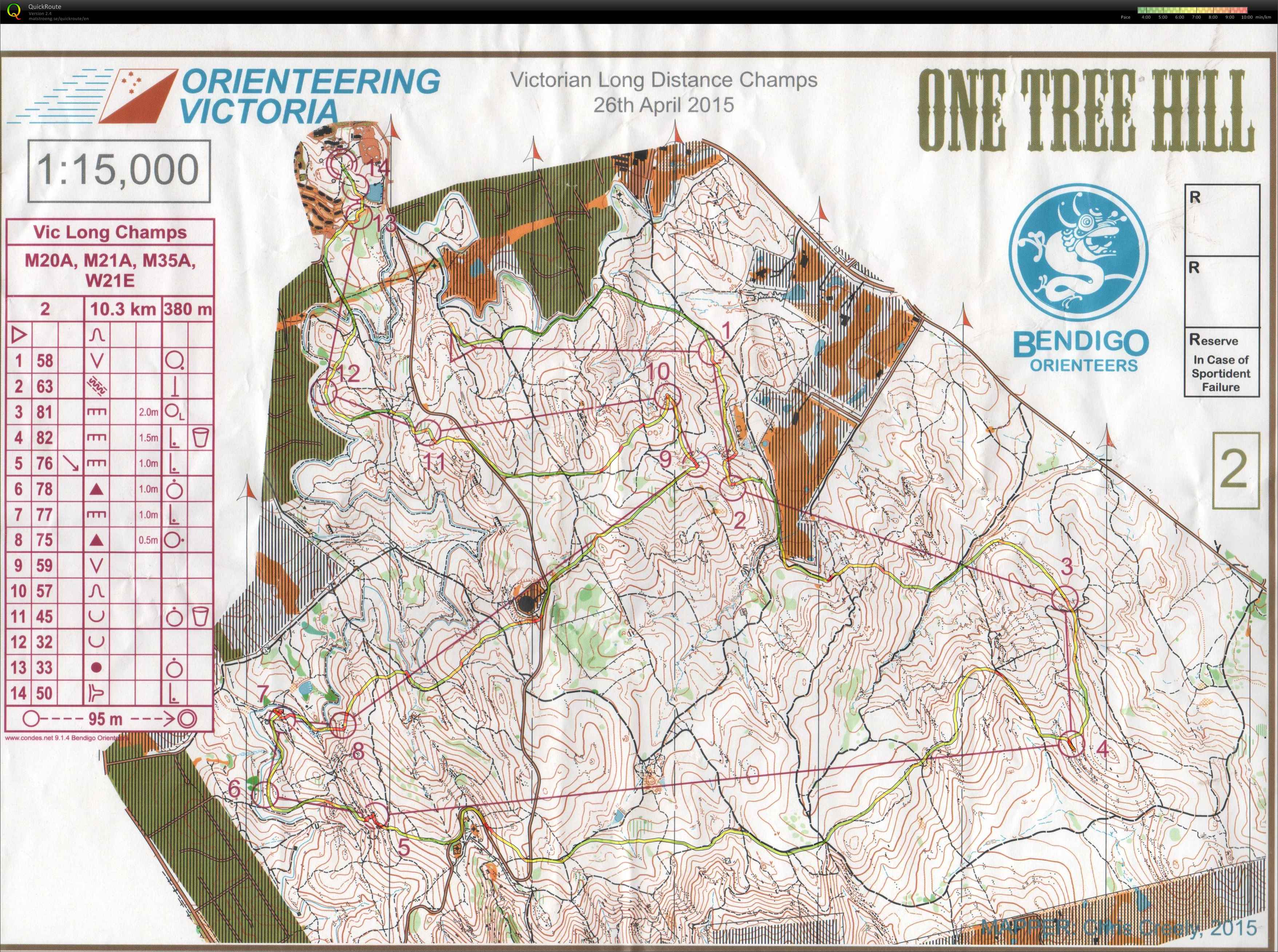 Vic Long Distance Champs (26/04/2015)