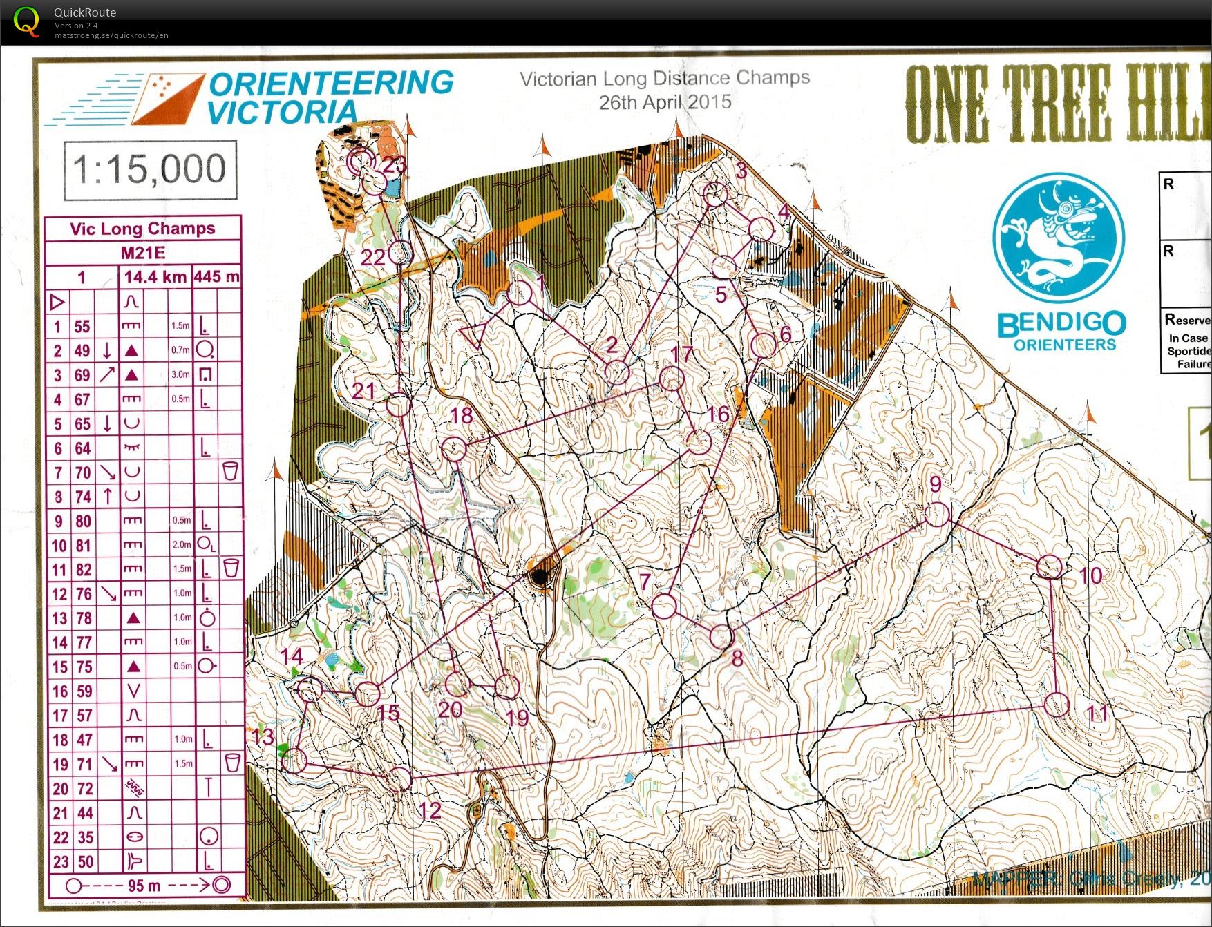 2015 Victorian Championship Long Distance (26.04.2015)