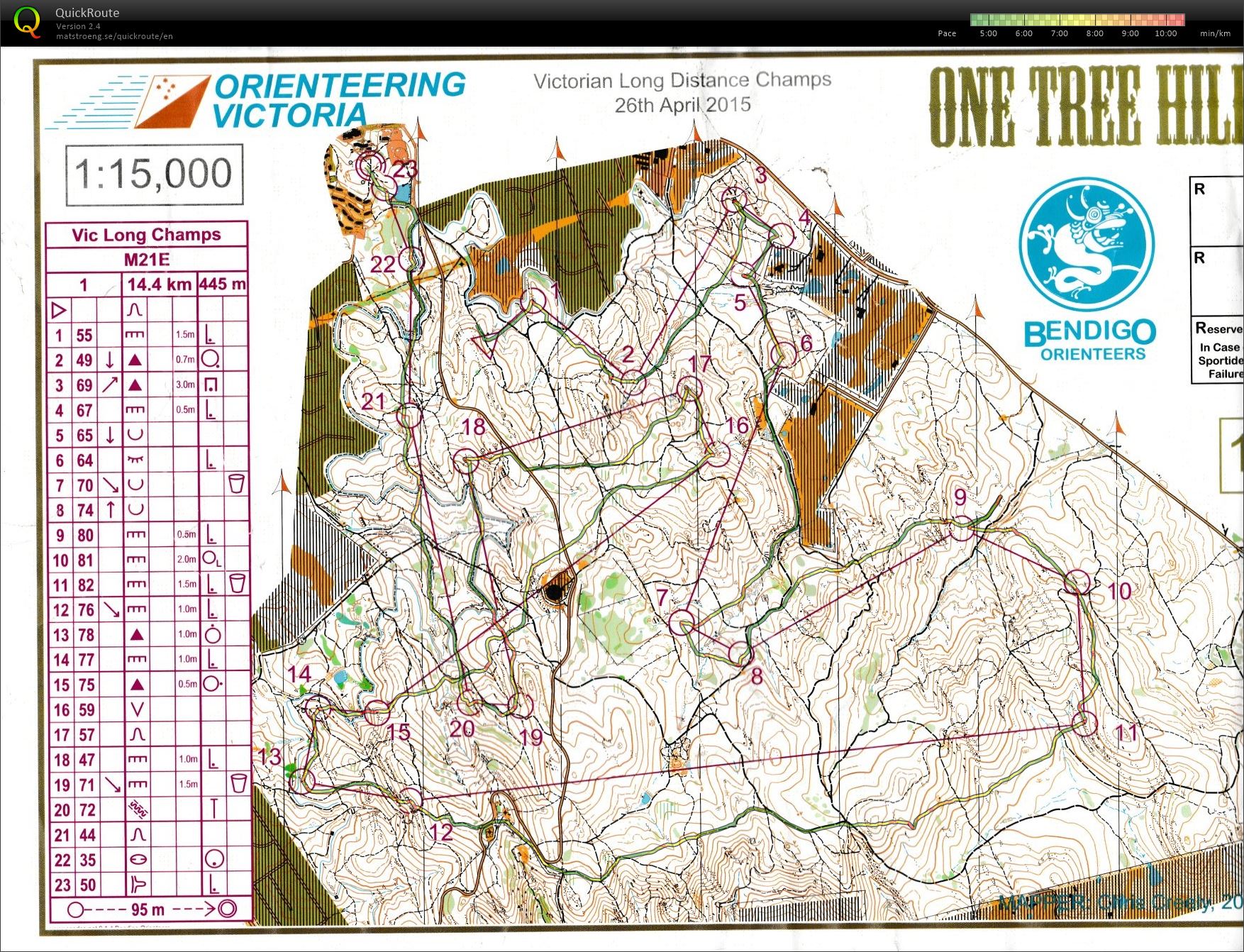 2015 Victorian Championship Long Distance (26.04.2015)