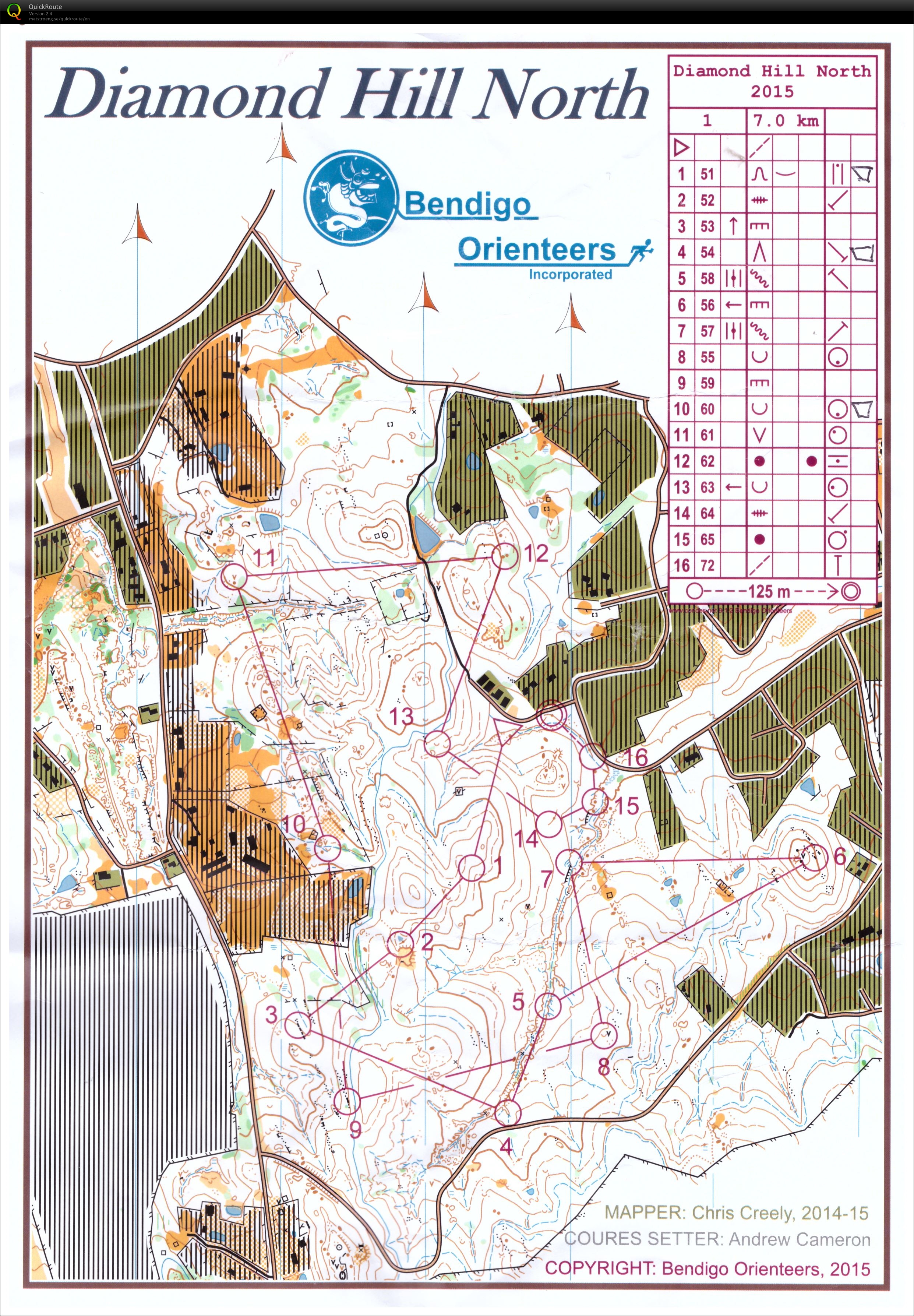 Easy orienteering (01.05.2015)