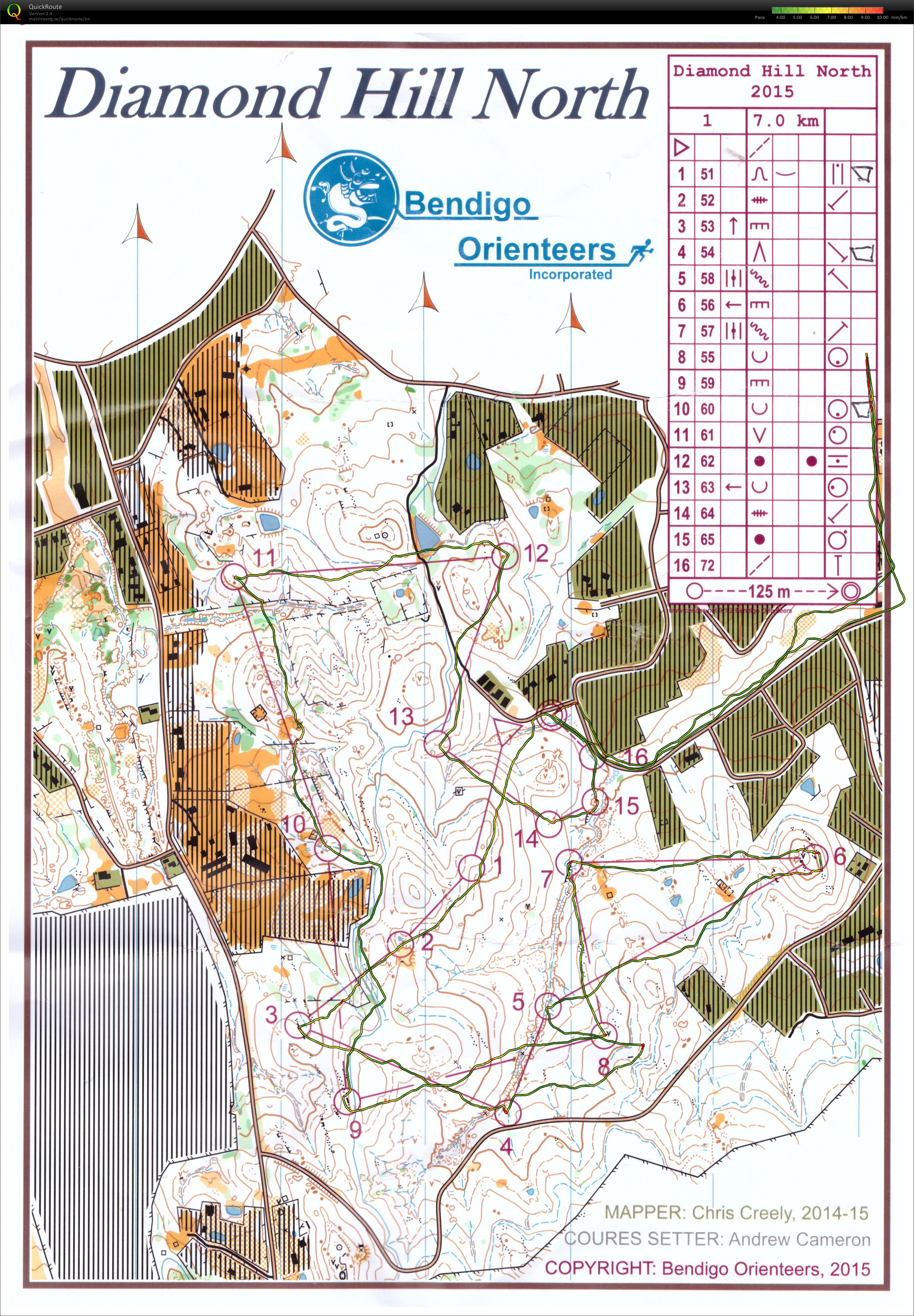 Easy orienteering (01.05.2015)