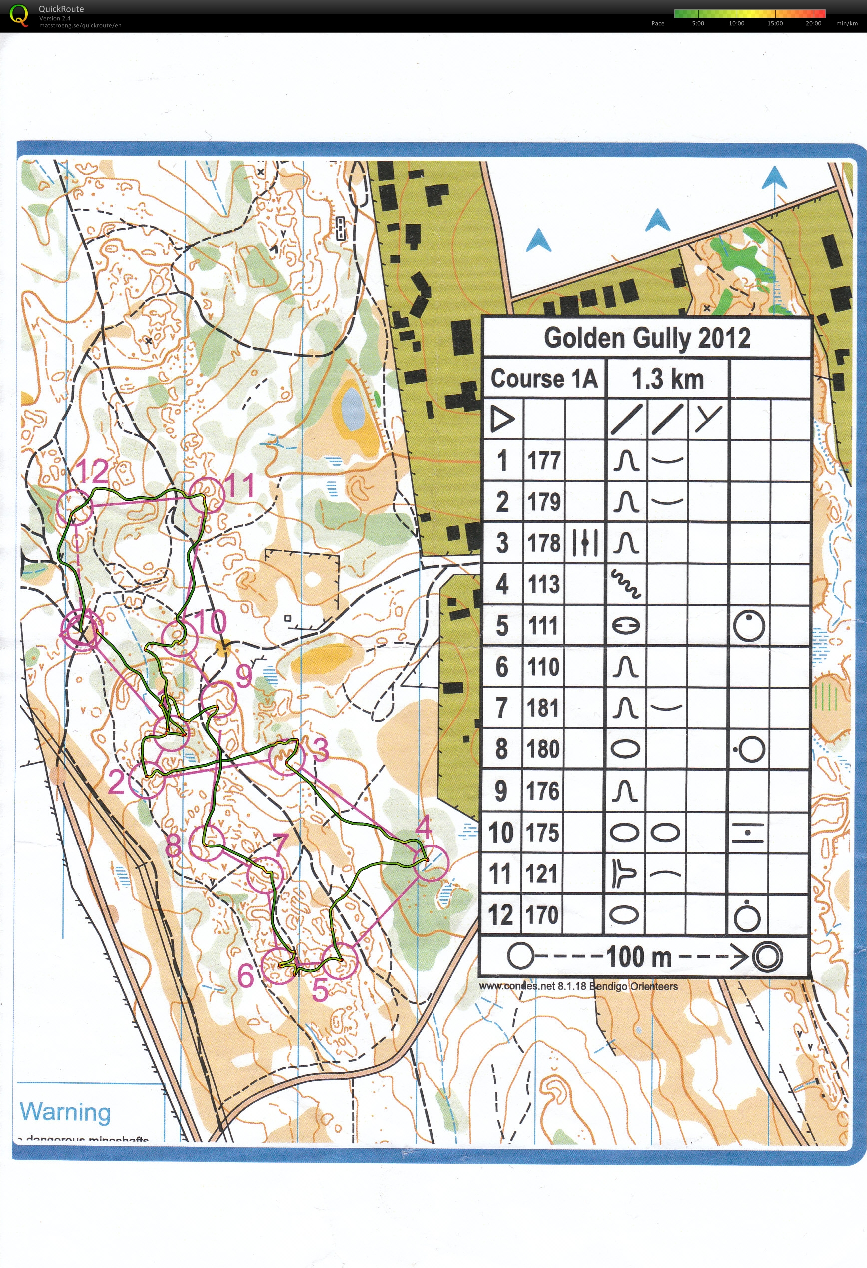 Bendigo Sprints (07/07/2012)