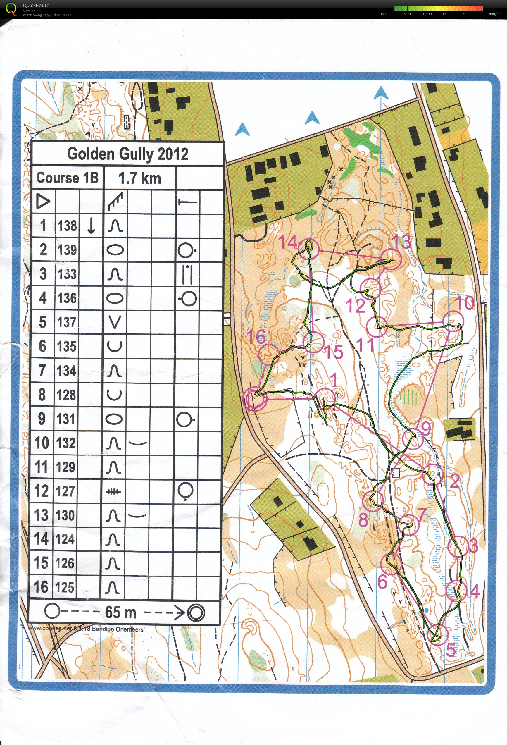Bendigo Sprint 1B (07.07.2012)