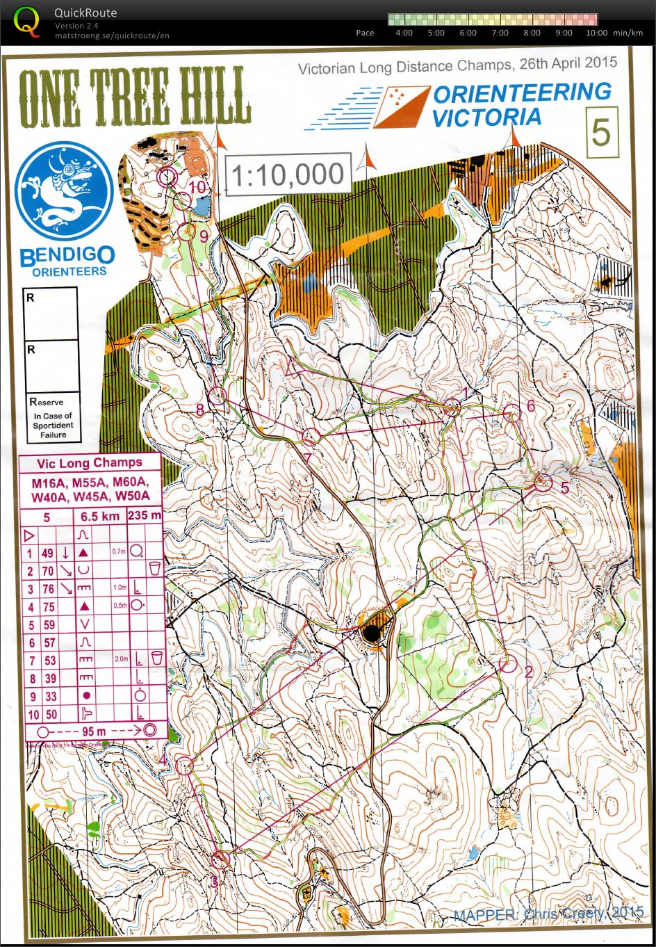 Victorian Long Distance Championships (26/04/2015)