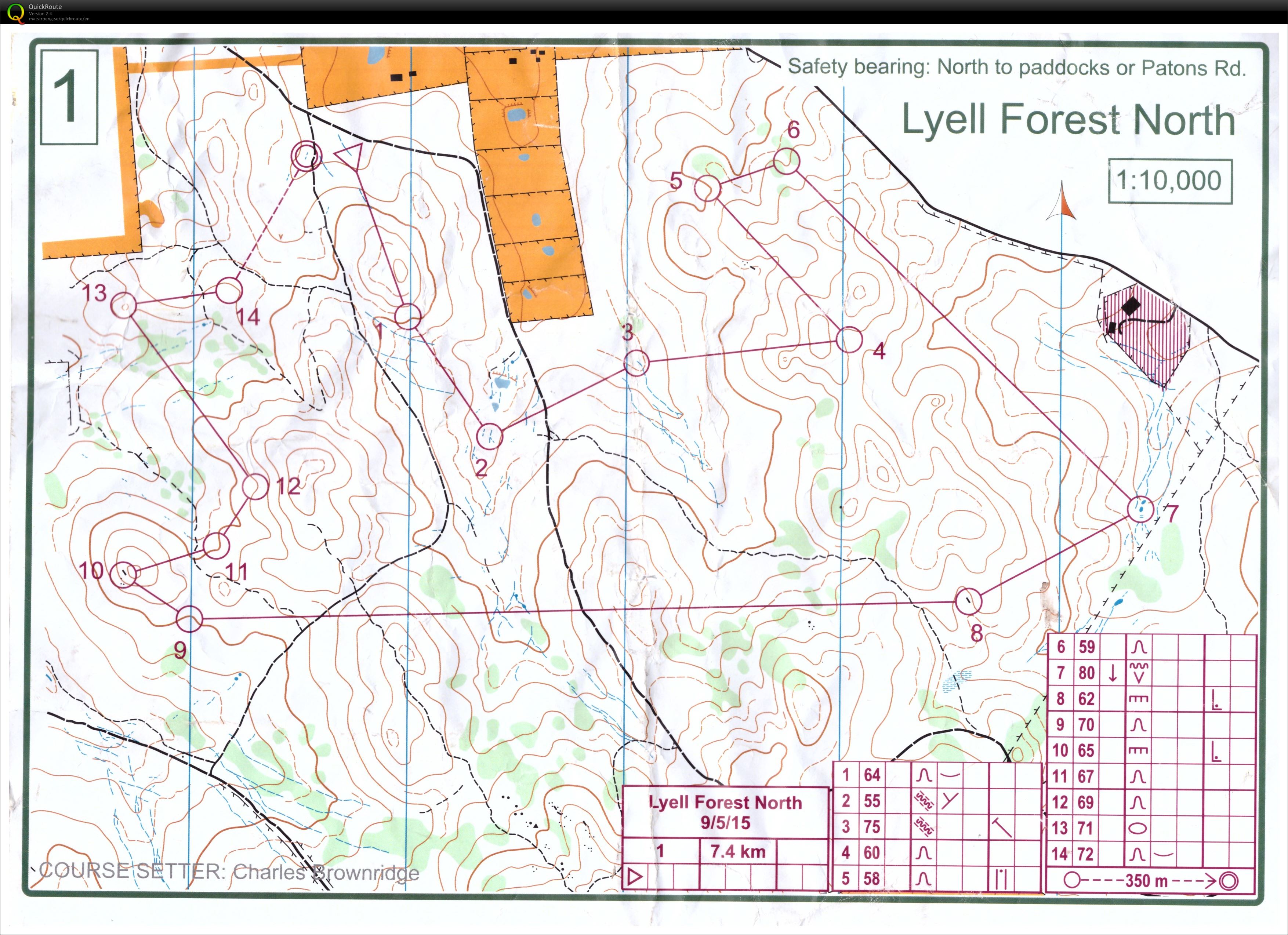 Bendigo event (09/05/2015)