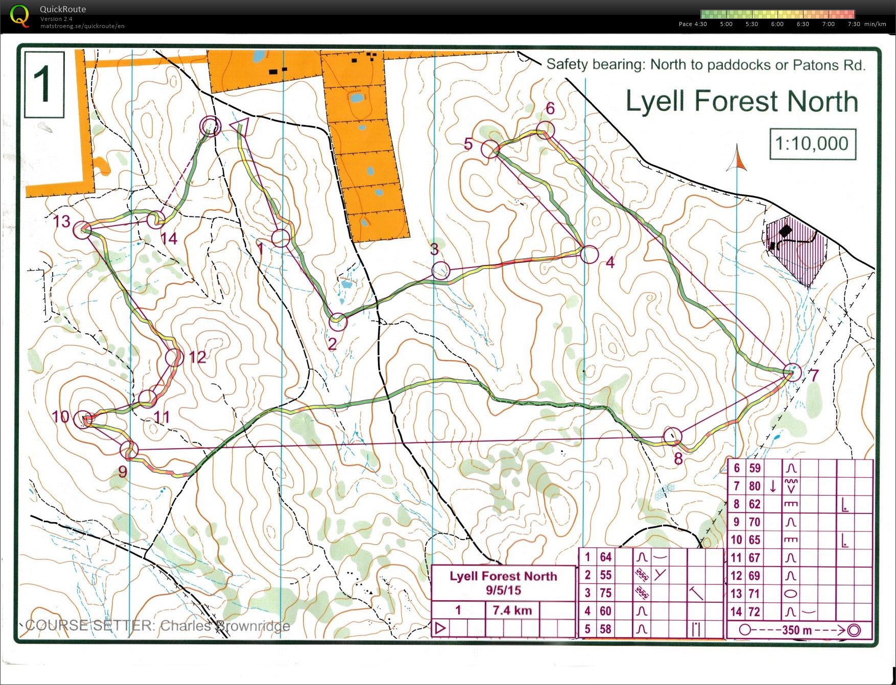 Bendigo Bush Classic (09/05/2015)