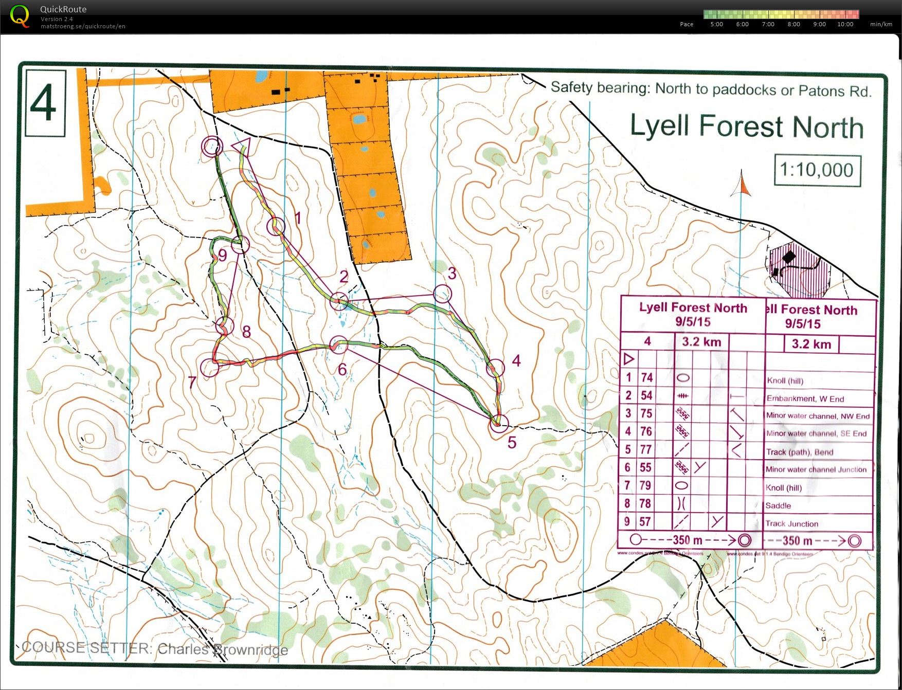 Bendigo Bush Classic - warm up (2015-05-09)