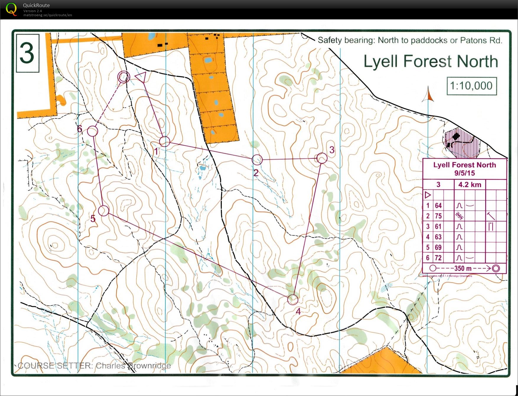 Bendigo Bush Classic - warm down (09.05.2015)