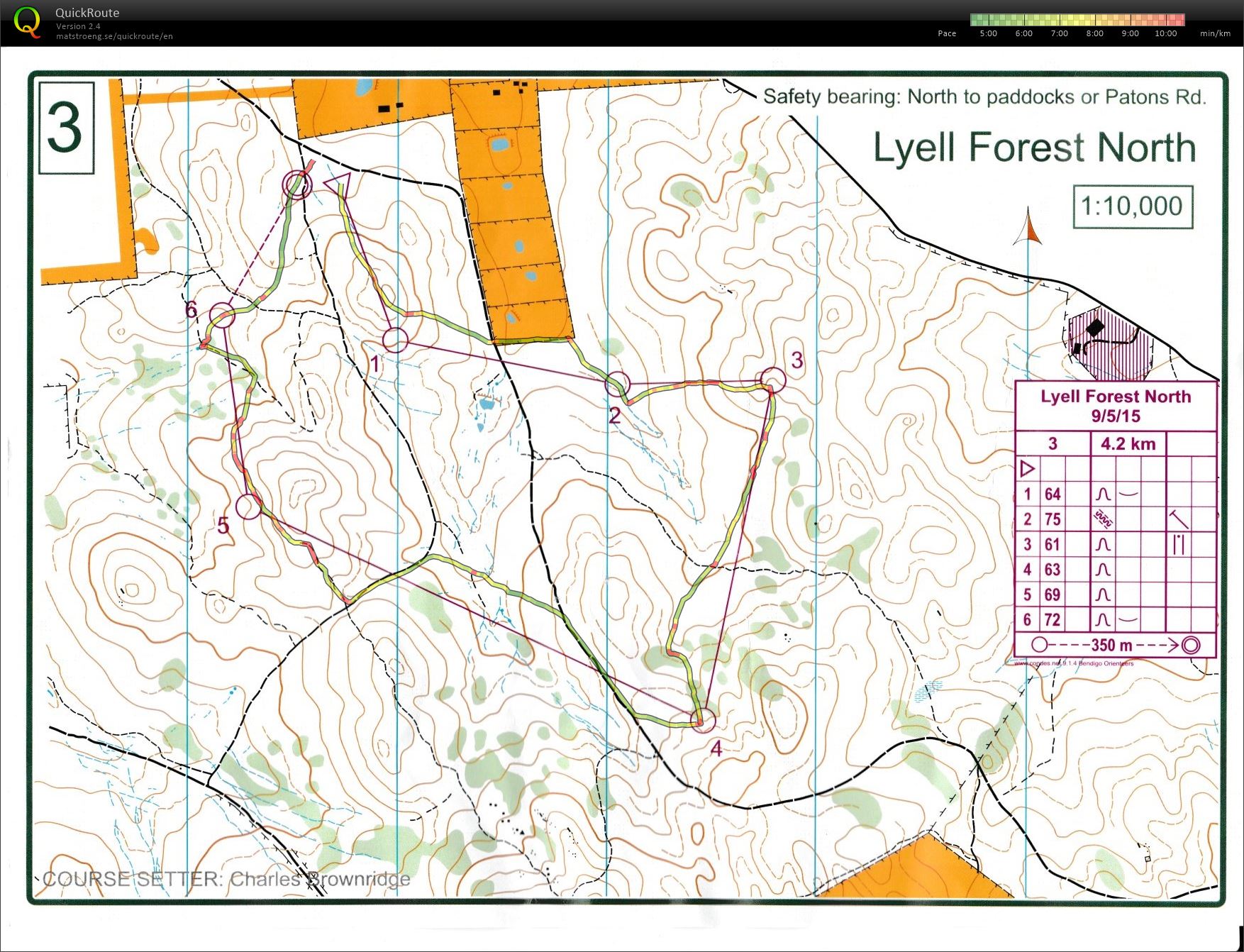 Bendigo Bush Classic - warm down (09.05.2015)