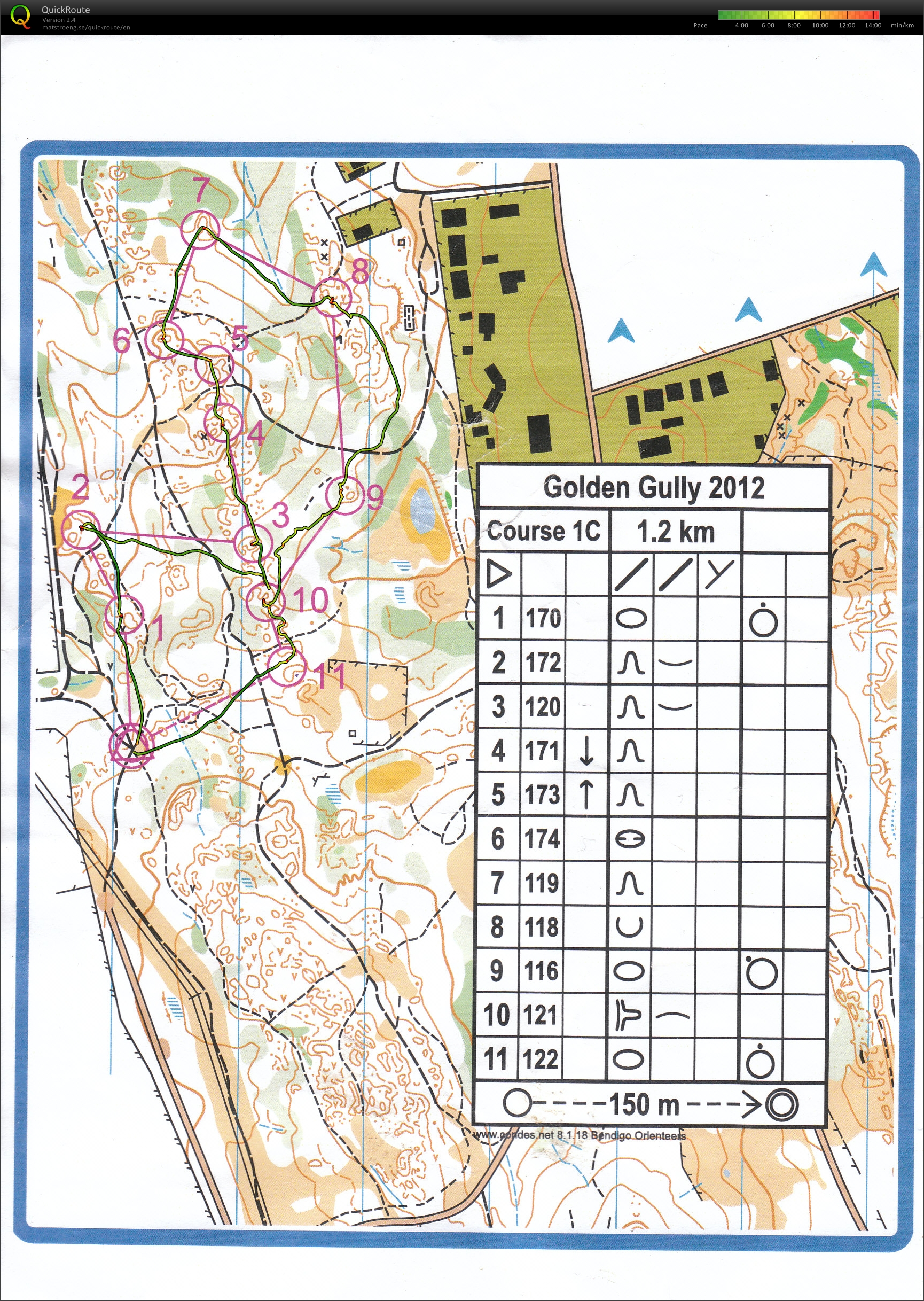 Bendigo Sprints 1C (07/07/2012)