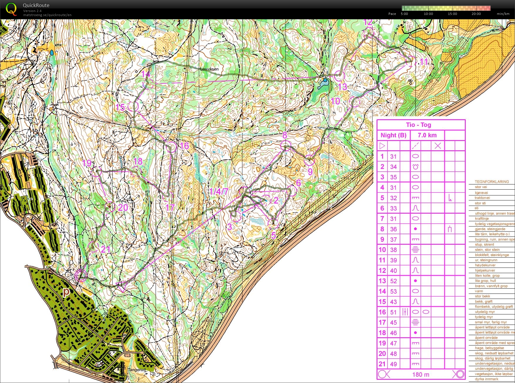 Night Training (01-05-2015)