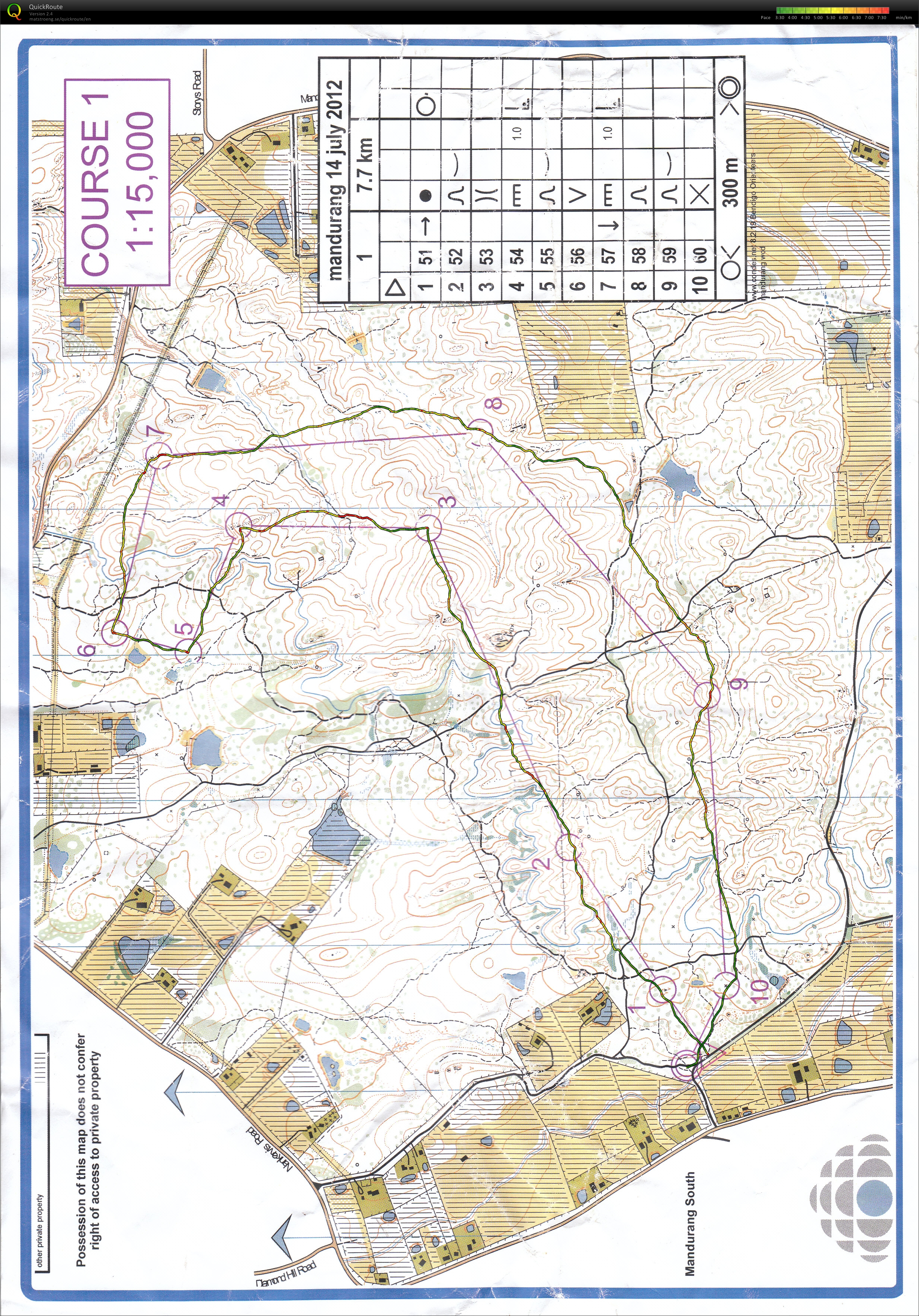 Bendigo Series (14/07/2012)
