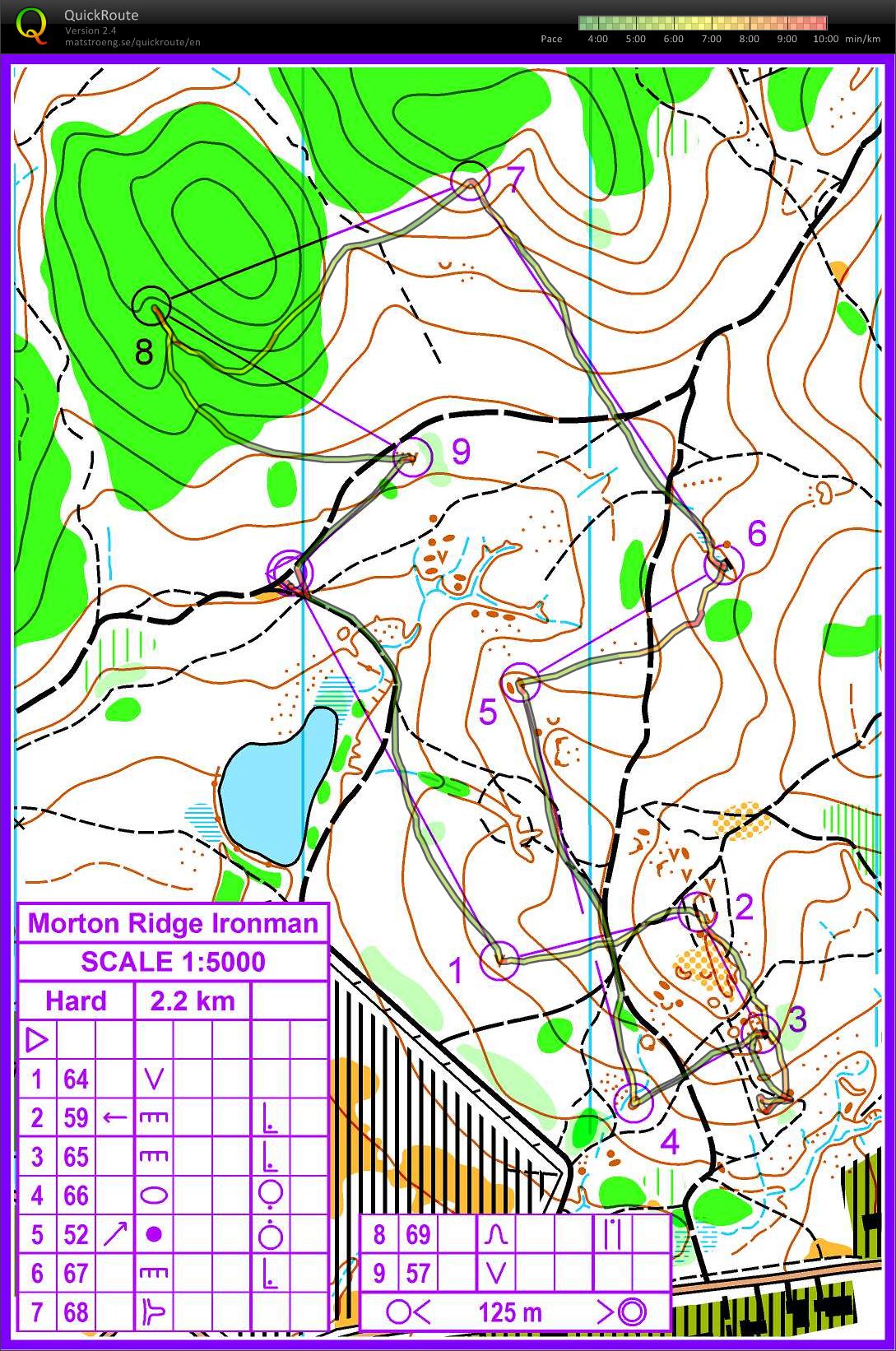 Hard Ironman (16-05-2015)