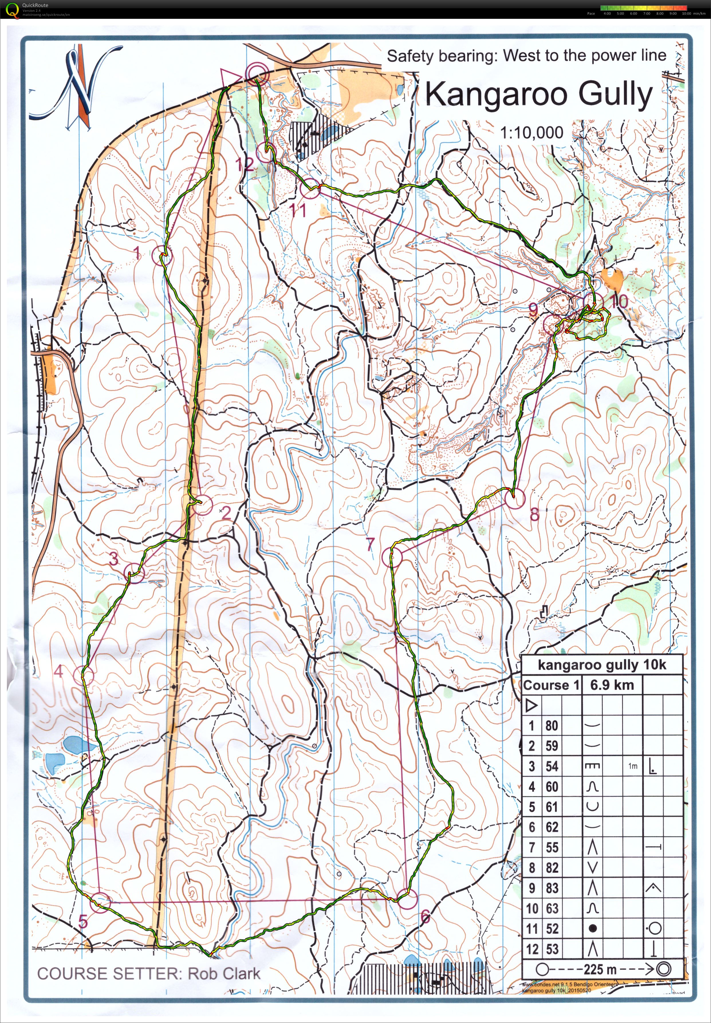 Bendigo event (30-05-2015)