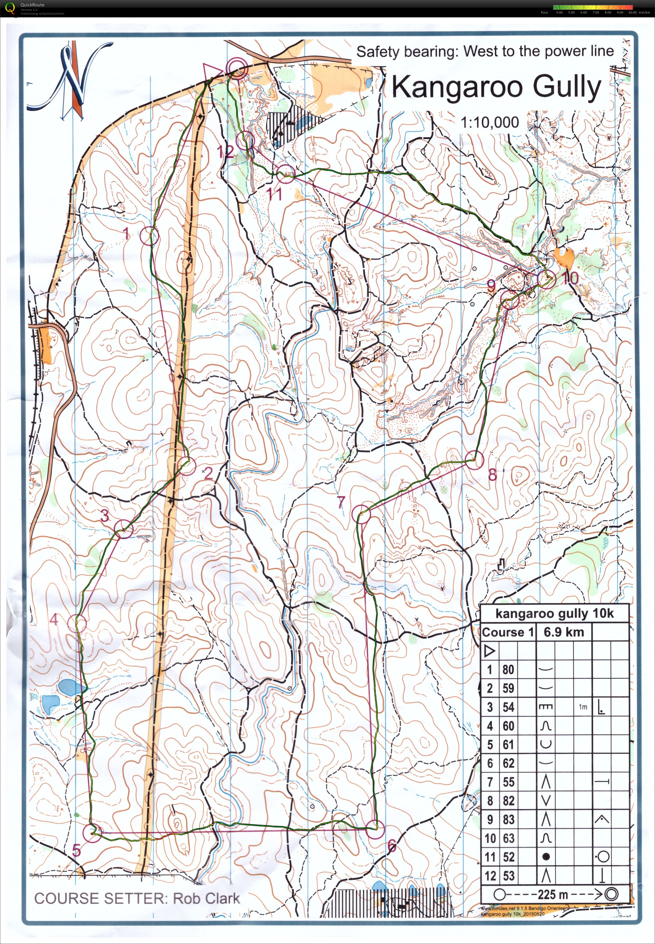 Bendigo Series (30-05-2015)